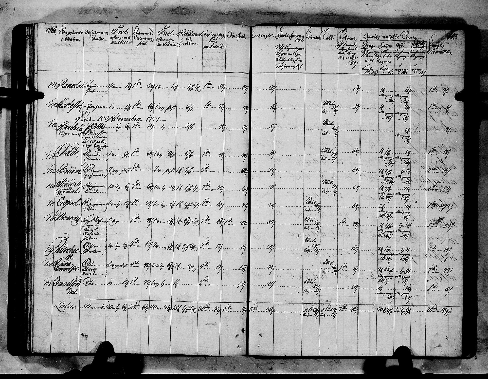 Rentekammeret inntil 1814, Realistisk ordnet avdeling, AV/RA-EA-4070/N/Nb/Nbf/L0151: Sunnmøre matrikkelprotokoll, 1724, p. 147