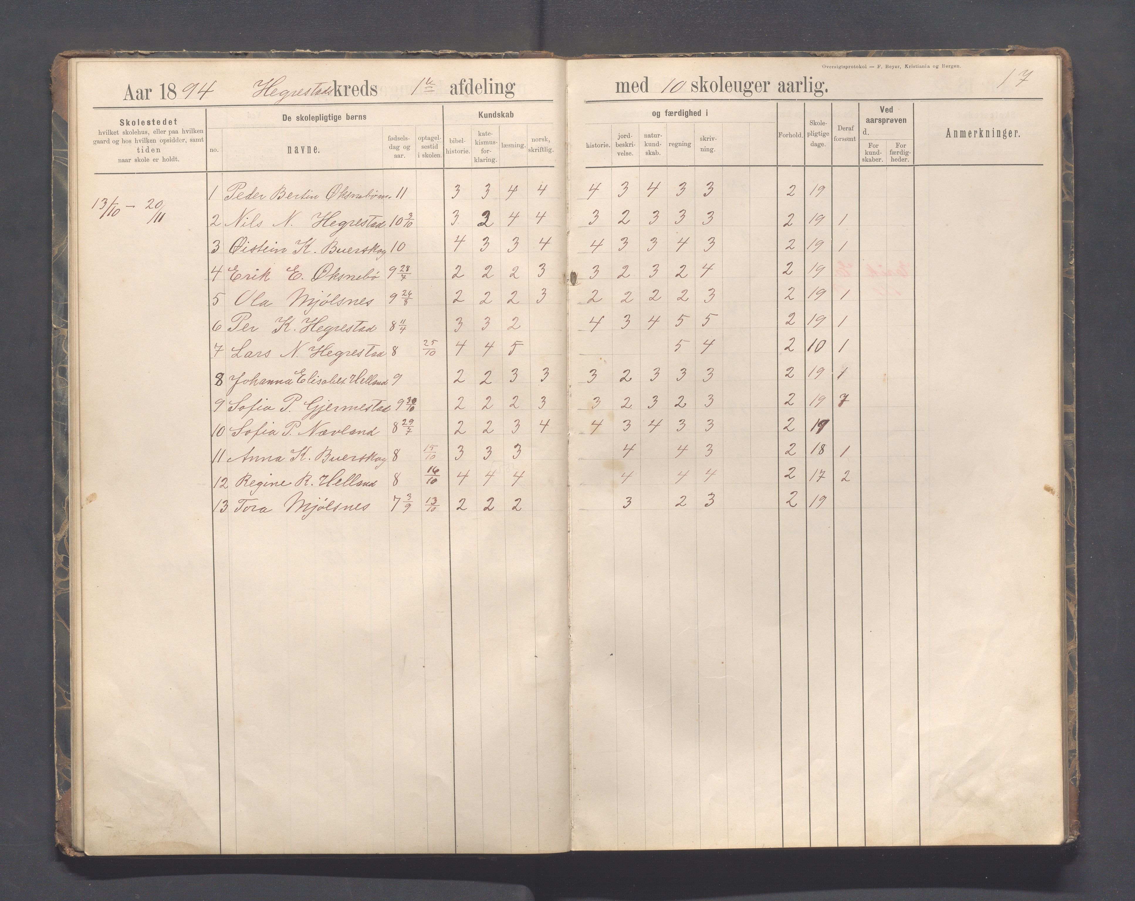 Eigersund kommune (Herredet) - Skolekommisjonen/skolestyret, IKAR/K-100453/Jb/L0007: Skoleprotokoll - Hegrestad og Helvik skoler, 1891-1899, p. 17