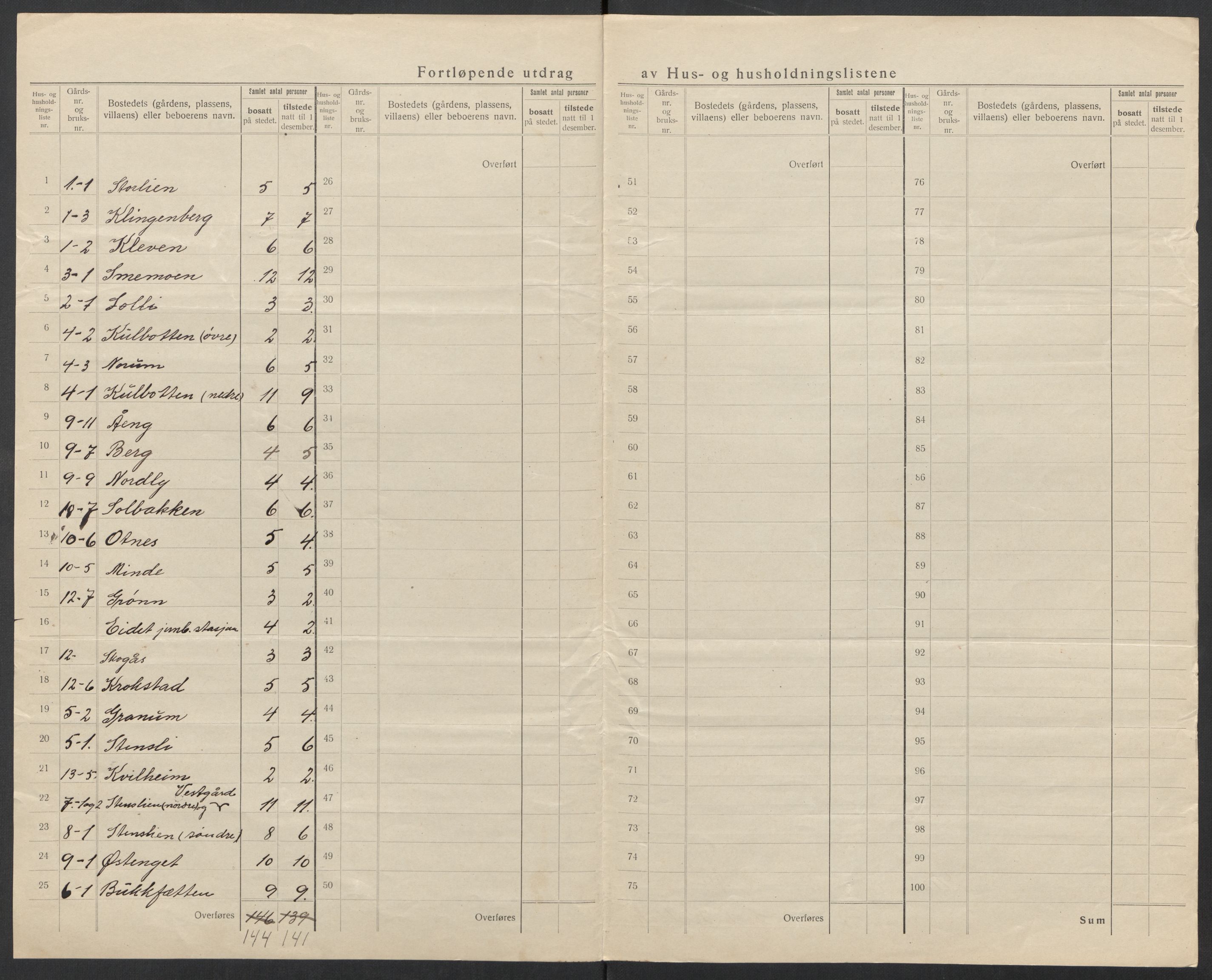 SAT, 1920 census for Ålen, 1920, p. 16