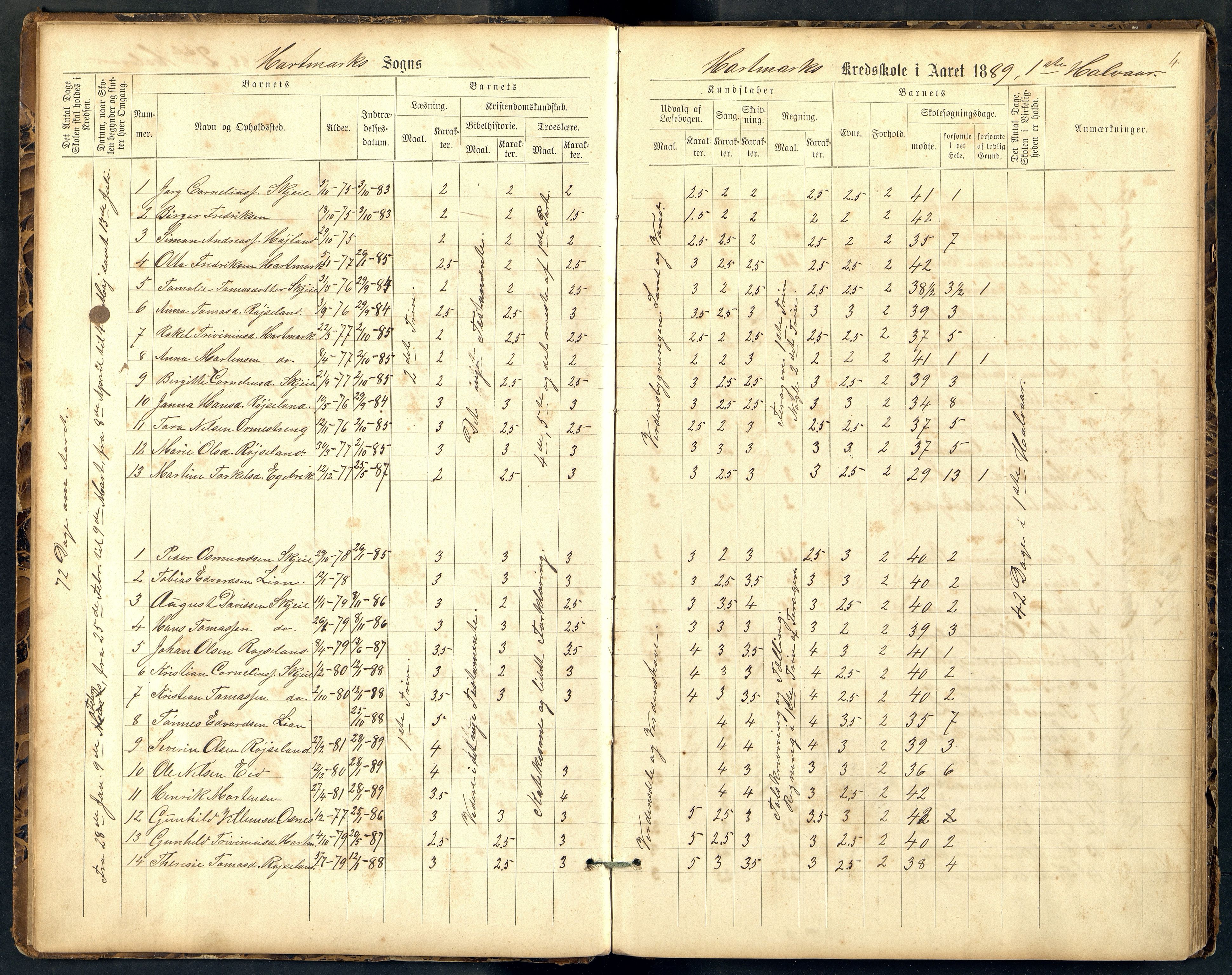 Halse og Harkmark kommune - Harkmark Skole, ARKSOR/1002HH559/H/L0003: Skoleprotokoll, 1887-1919