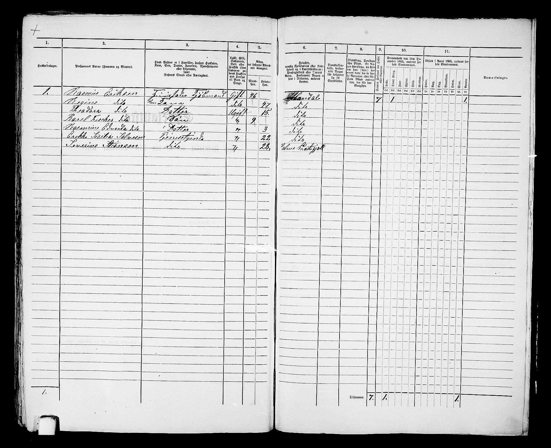 RA, 1865 census for Mandal/Mandal, 1865, p. 479