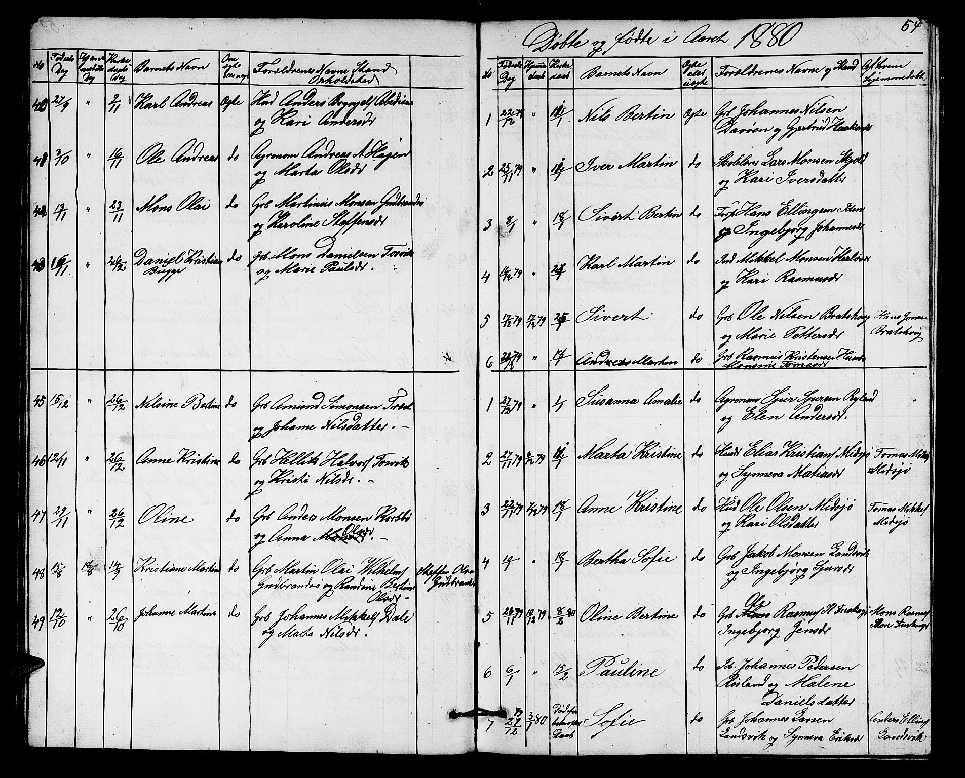 Herdla Sokneprestembete, SAB/A-75701/H/Hab: Parish register (copy) no. A 1, 1859-1880, p. 54