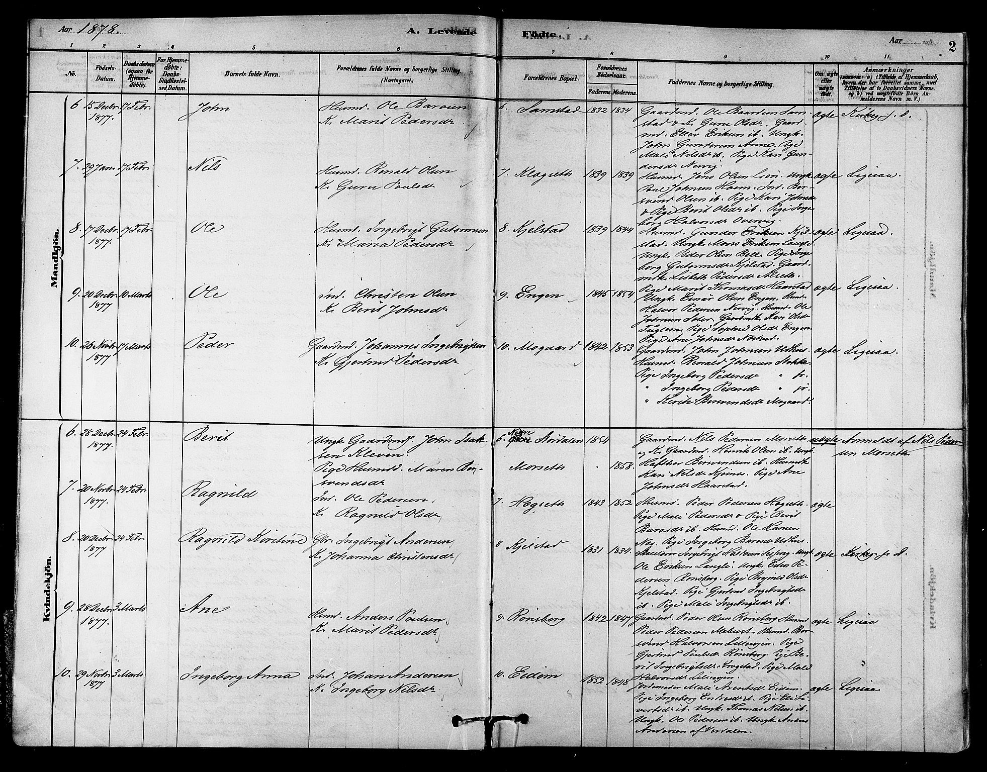 Ministerialprotokoller, klokkerbøker og fødselsregistre - Sør-Trøndelag, AV/SAT-A-1456/695/L1148: Parish register (official) no. 695A08, 1878-1891, p. 2