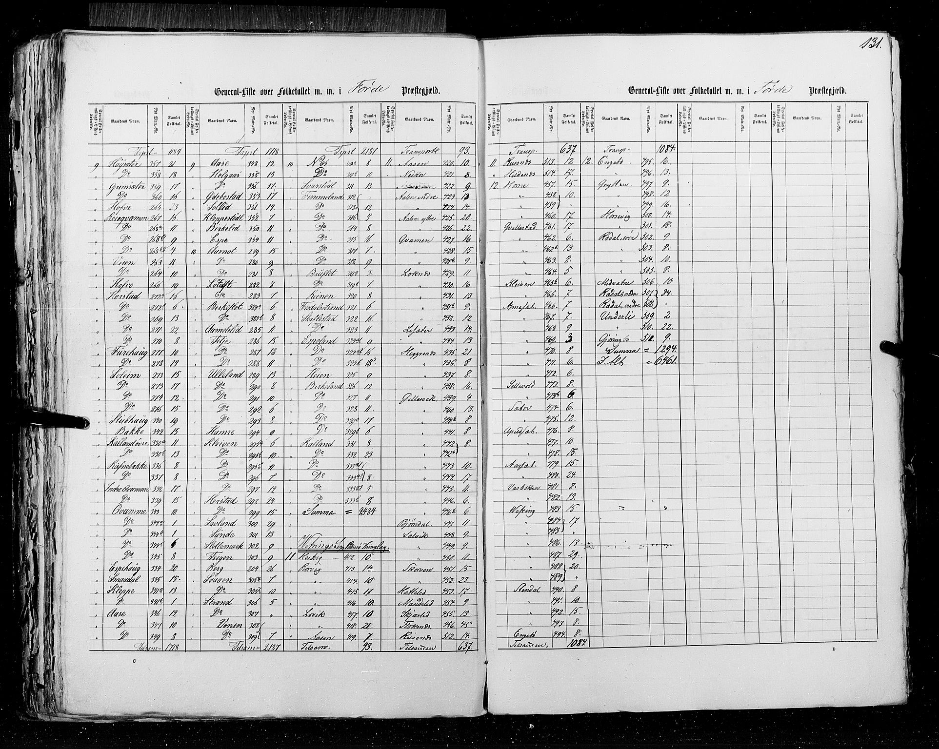 RA, Census 1855, vol. 5: Nordre Bergenhus amt, Romsdal amt og Søndre Trondhjem amt, 1855, p. 131