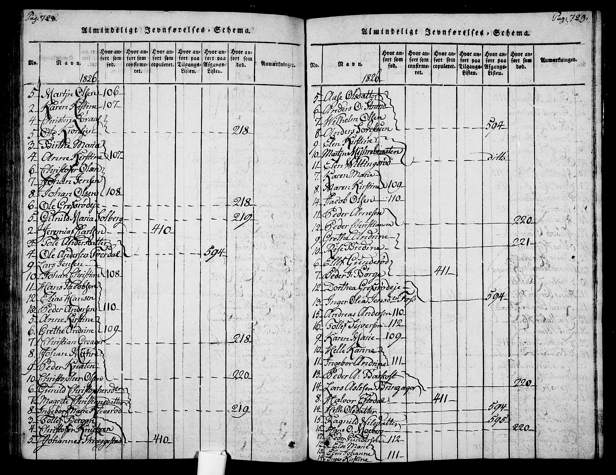 Botne kirkebøker, AV/SAKO-A-340/F/Fa/L0005: Parish register (official) no. I 5, 1814-1836, p. 728-729