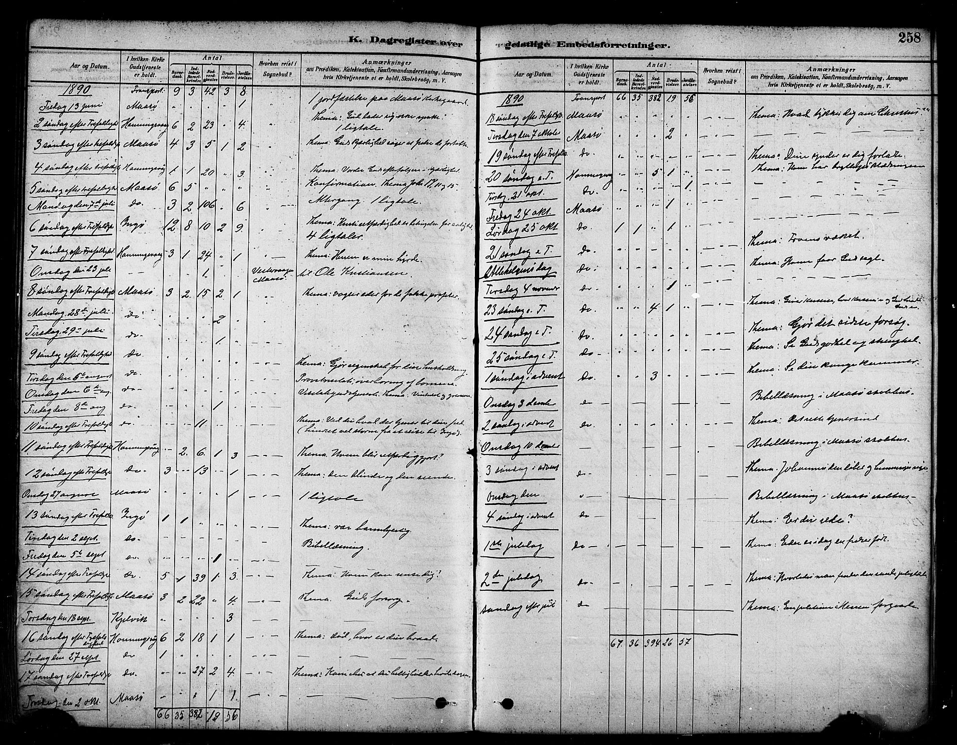 Måsøy sokneprestkontor, AV/SATØ-S-1348/H/Ha/L0004kirke: Parish register (official) no. 4, 1878-1891, p. 258