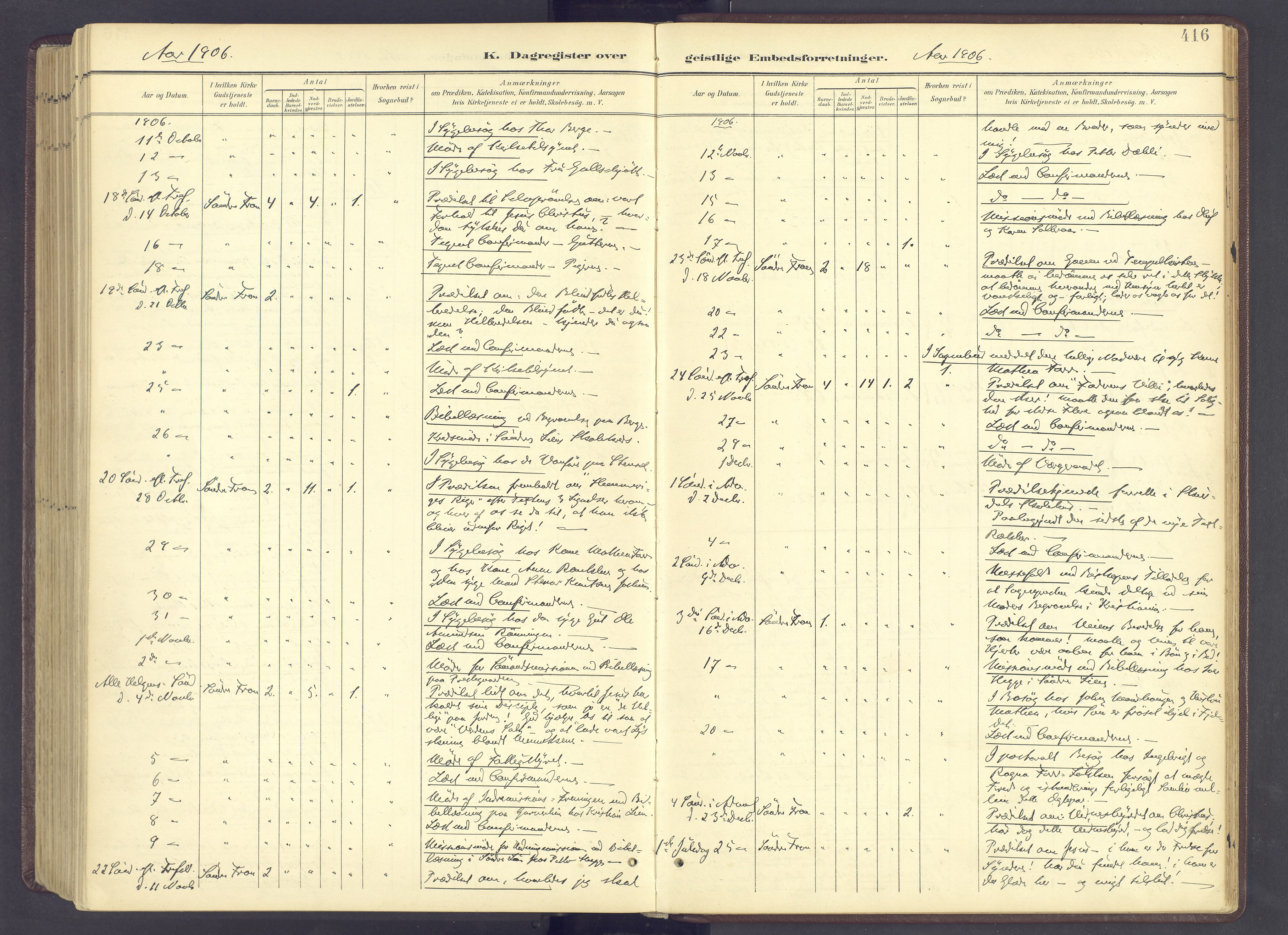 Sør-Fron prestekontor, AV/SAH-PREST-010/H/Ha/Haa/L0004: Parish register (official) no. 4, 1898-1919, p. 416