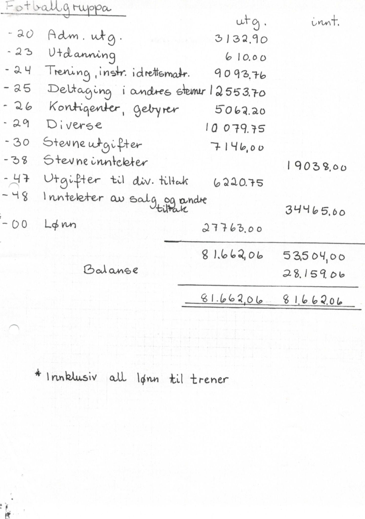 Seljord Idrettslag, VTM/A-1034/A/Ab/L0001: Årsmeldingar, 1981