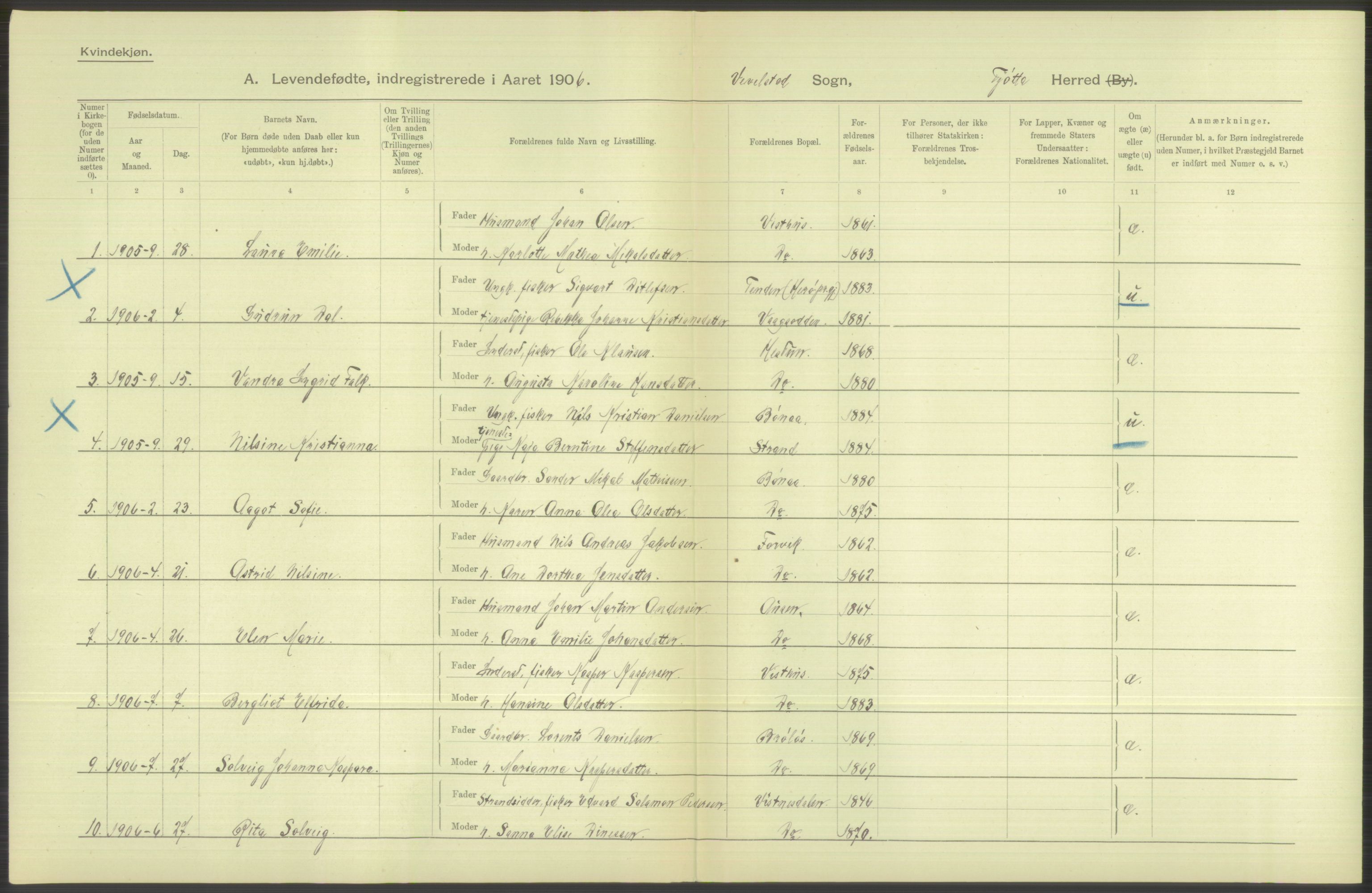 Statistisk sentralbyrå, Sosiodemografiske emner, Befolkning, AV/RA-S-2228/D/Df/Dfa/Dfad/L0043: Nordlands amt: Levendefødte menn og kvinner. Bygder., 1906, p. 22
