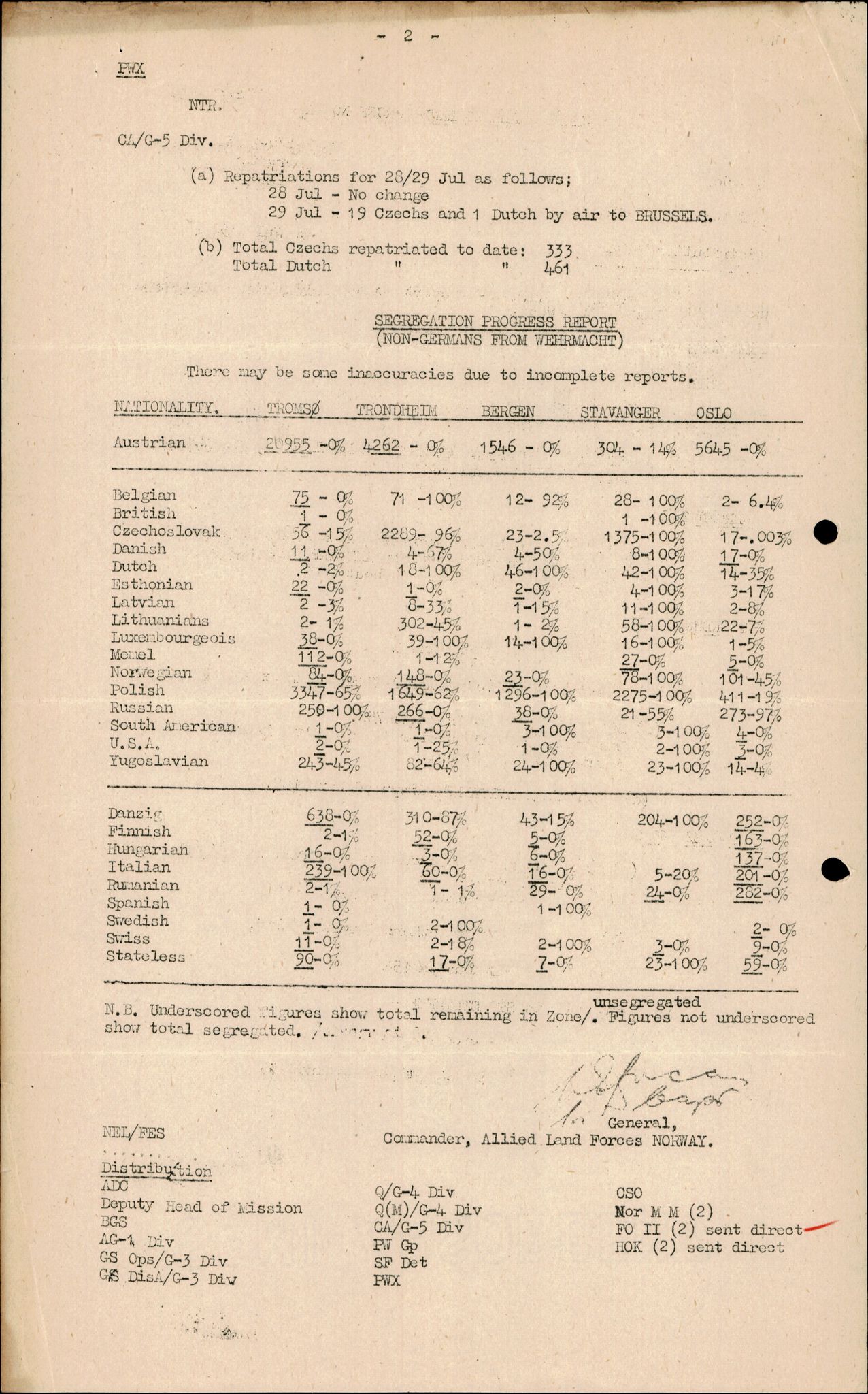 Forsvarets Overkommando. 2 kontor. Arkiv 11.4. Spredte tyske arkivsaker, AV/RA-RAFA-7031/D/Dar/Darc/L0017: FO.II, 1945, p. 7