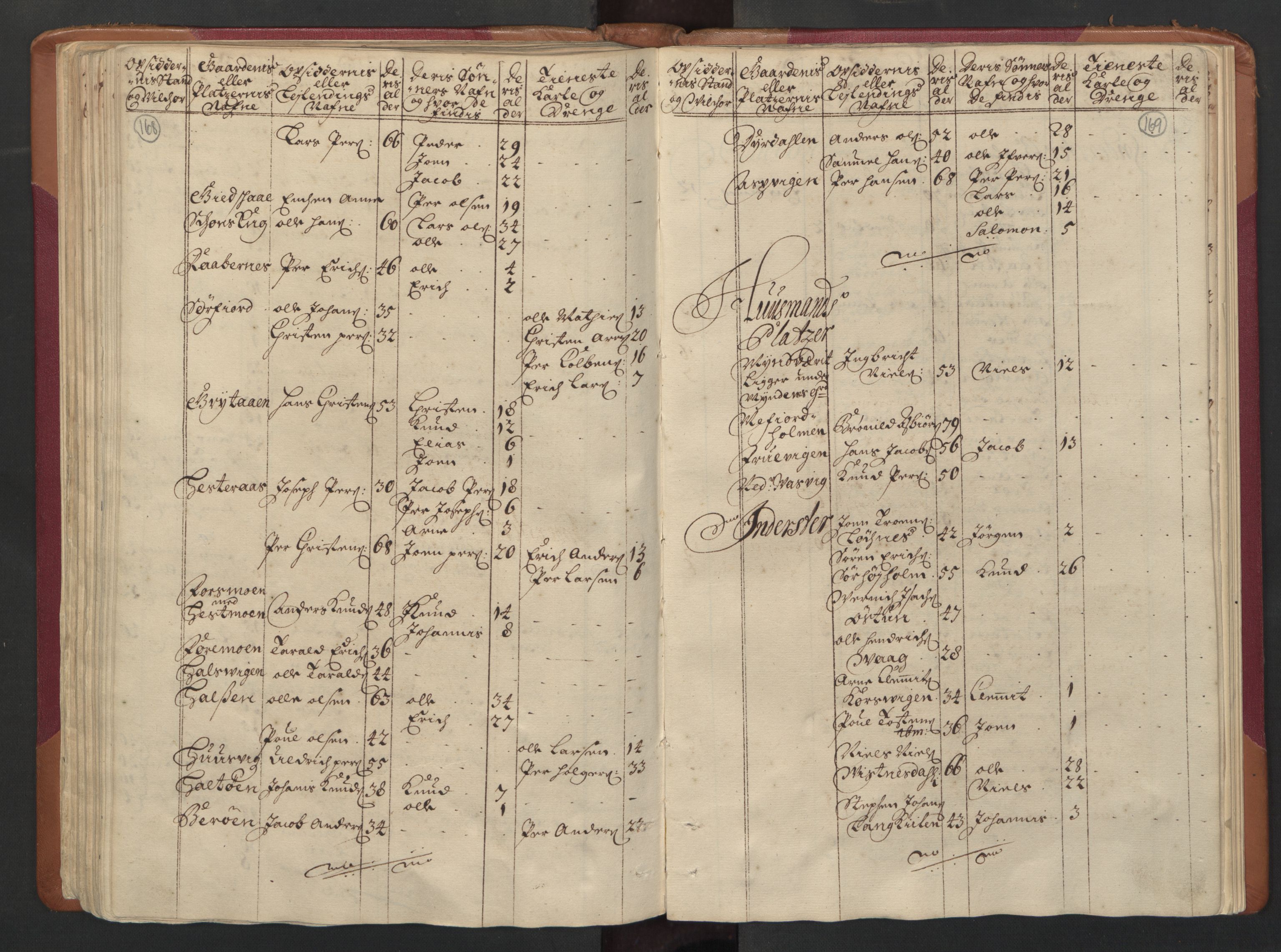 RA, Census (manntall) 1701, no. 16: Helgeland fogderi, 1701, p. 168-169