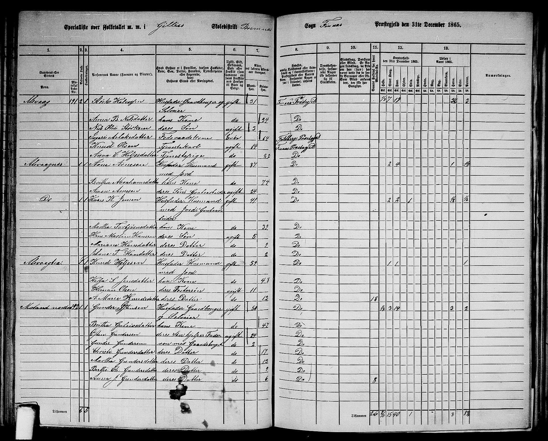 RA, 1865 census for Finnås, 1865, p. 99