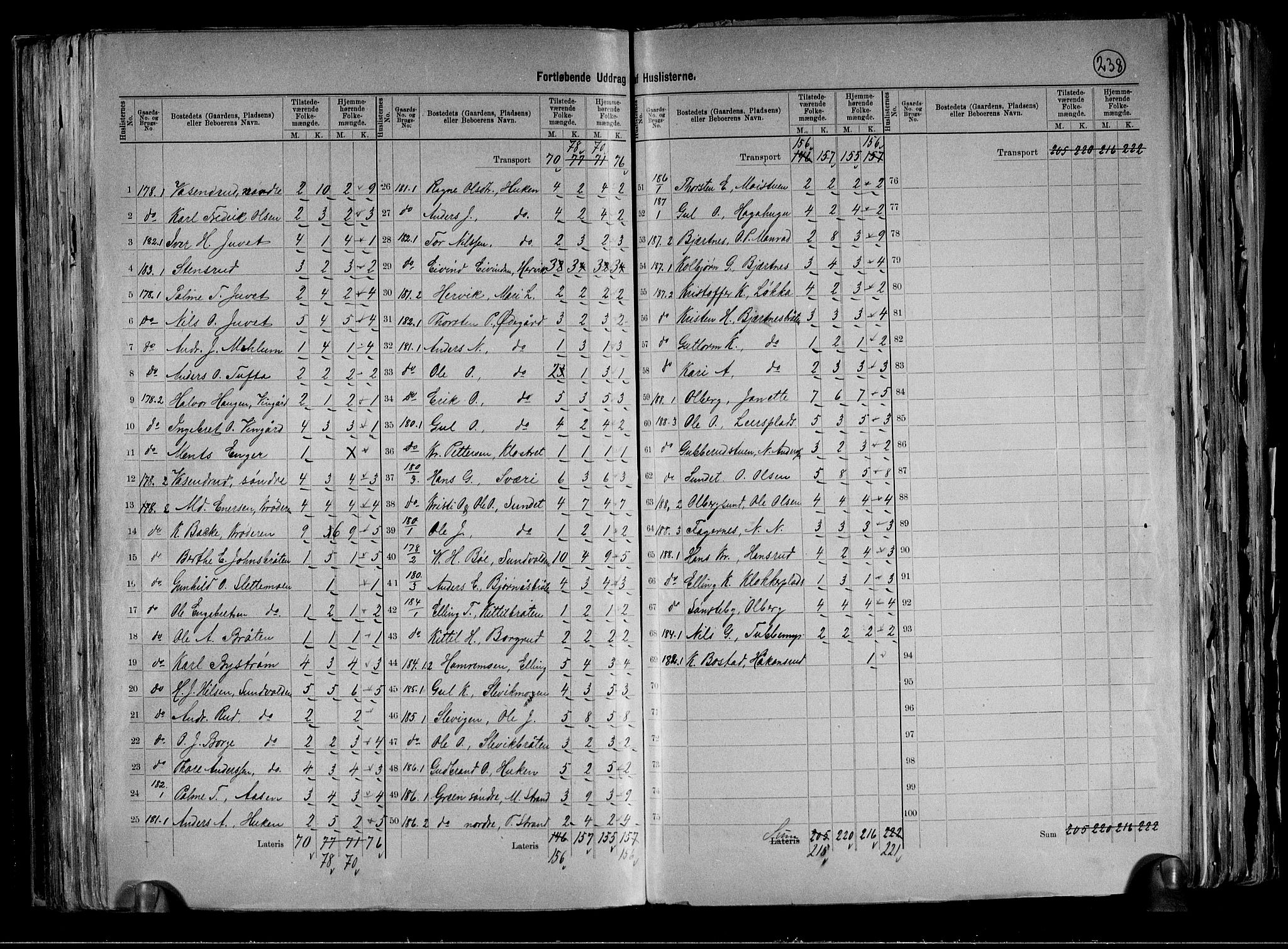 RA, 1891 census for 0621 Sigdal, 1891, p. 51