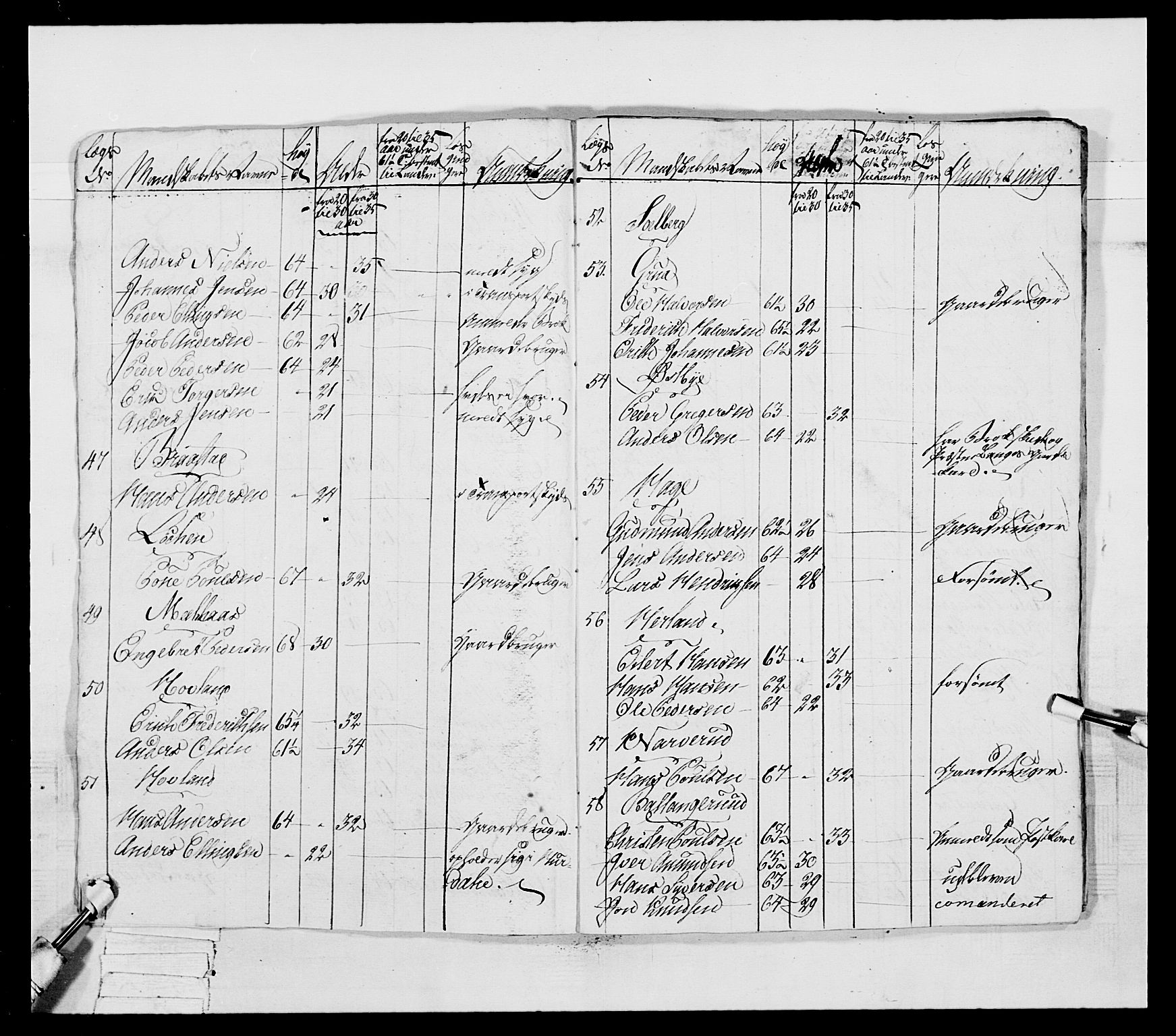 Generalitets- og kommissariatskollegiet, Det kongelige norske kommissariatskollegium, AV/RA-EA-5420/E/Eh/L0041: 1. Akershusiske nasjonale infanteriregiment, 1804-1808, p. 475