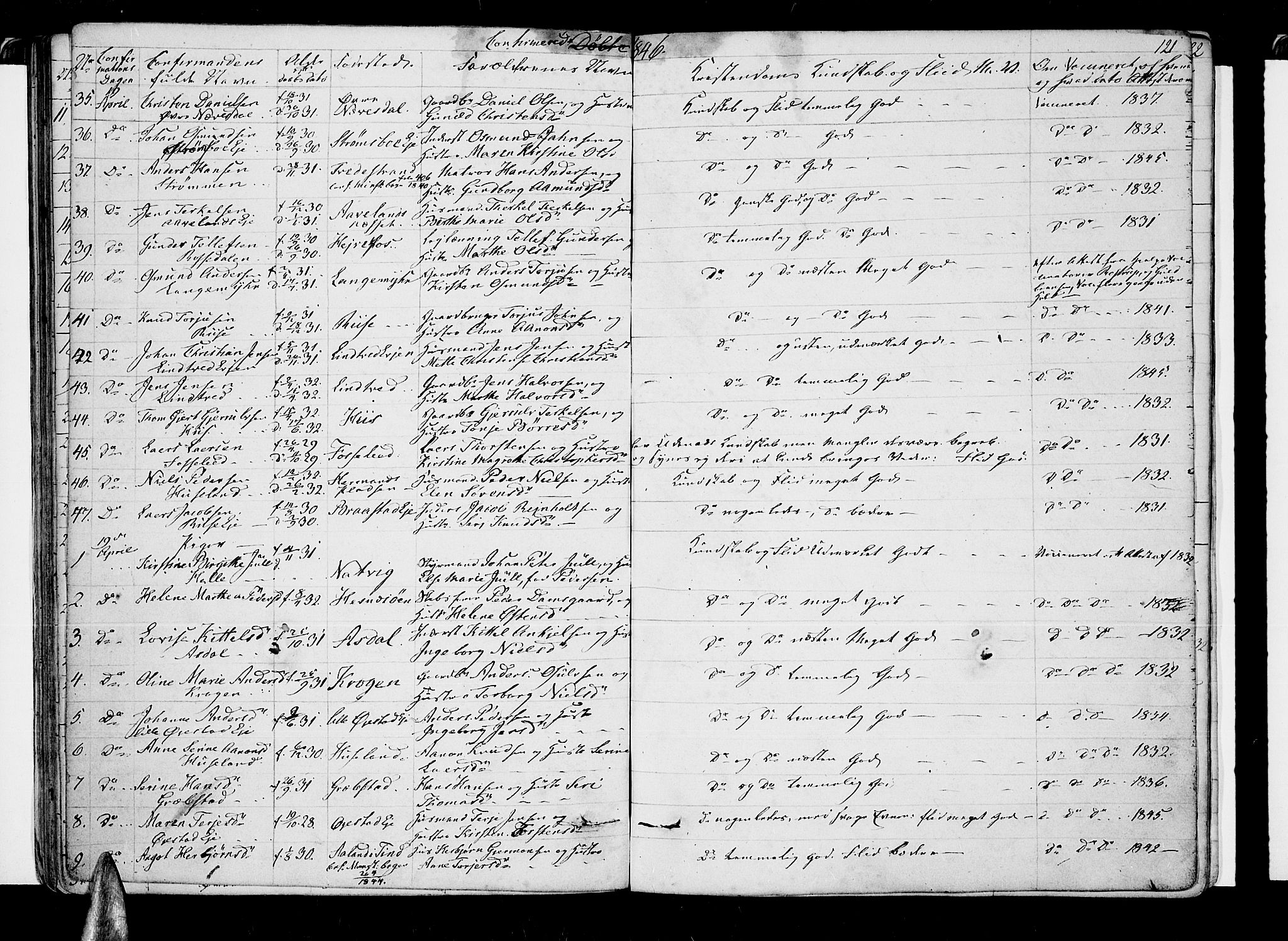 Øyestad sokneprestkontor, SAK/1111-0049/F/Fb/L0006: Parish register (copy) no. B 6, 1843-1854, p. 121