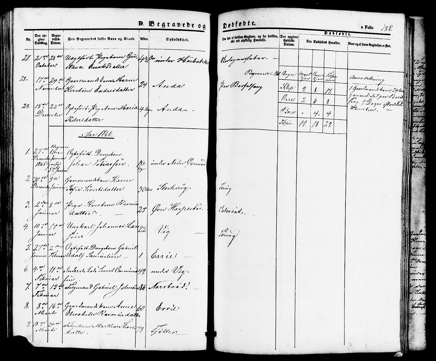 Klepp sokneprestkontor, AV/SAST-A-101803/001/3/30BB/L0002: Parish register (copy) no. B 2, 1860-1875, p. 188