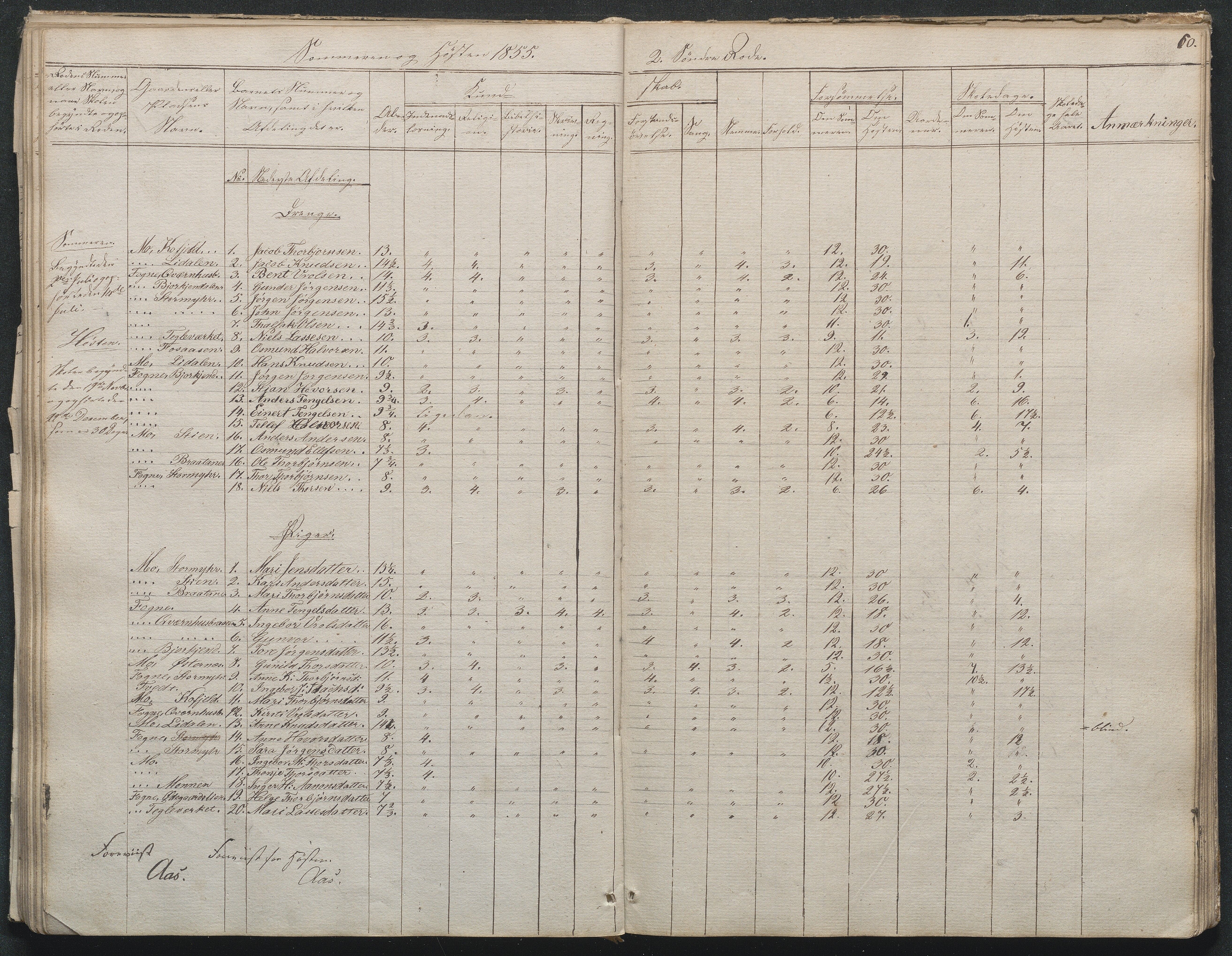 Gjerstad Kommune, Byholt-Mo Sunde skolekrets, AAMA/KA0911-550f/F01/L0001: Dagbok Byholt, 1844-1862, p. 63