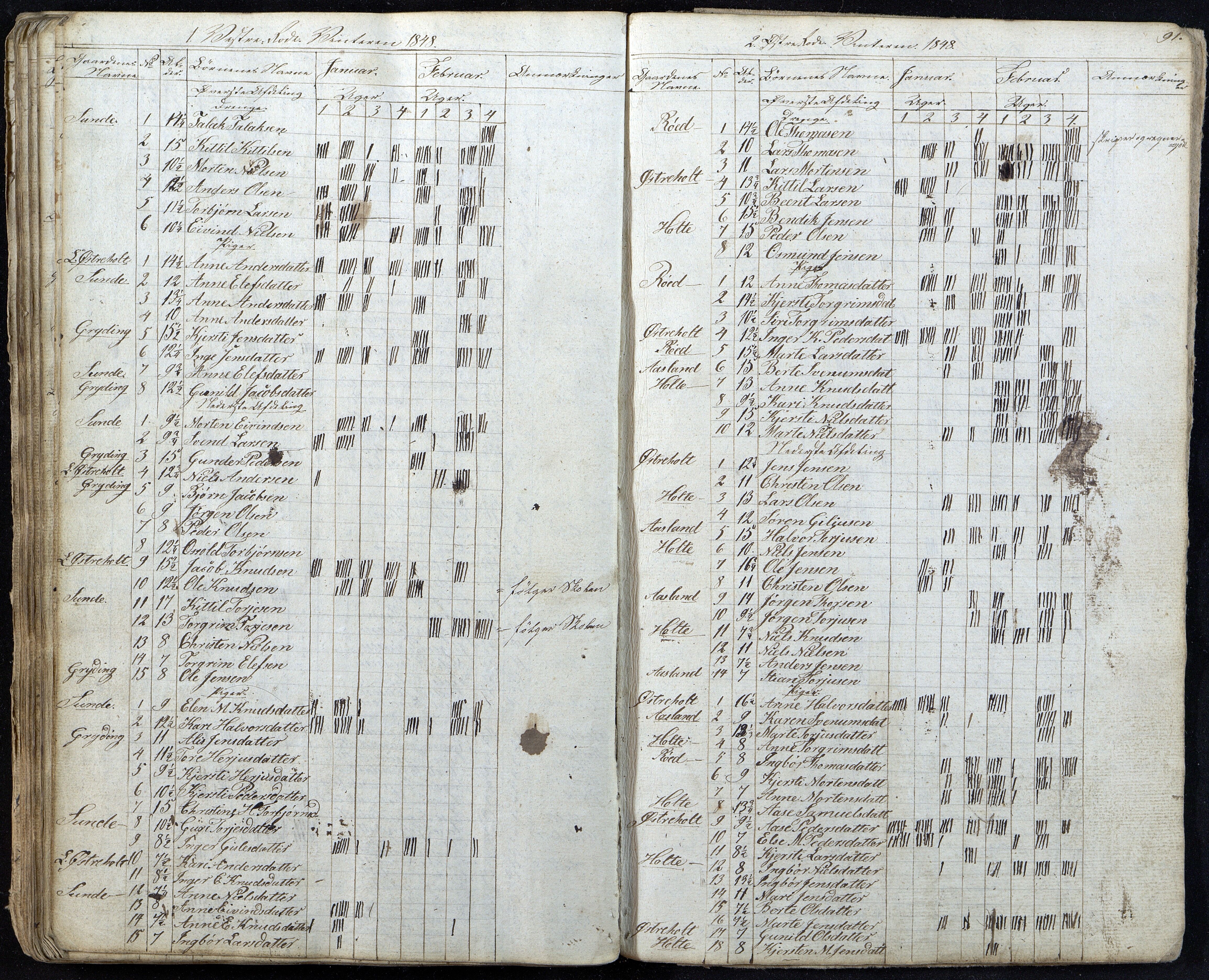 Gjerstad Kommune, Gjerstad Skole, AAMA/KA0911-550a/F01/L0002: Dagbok, 1826-1848
