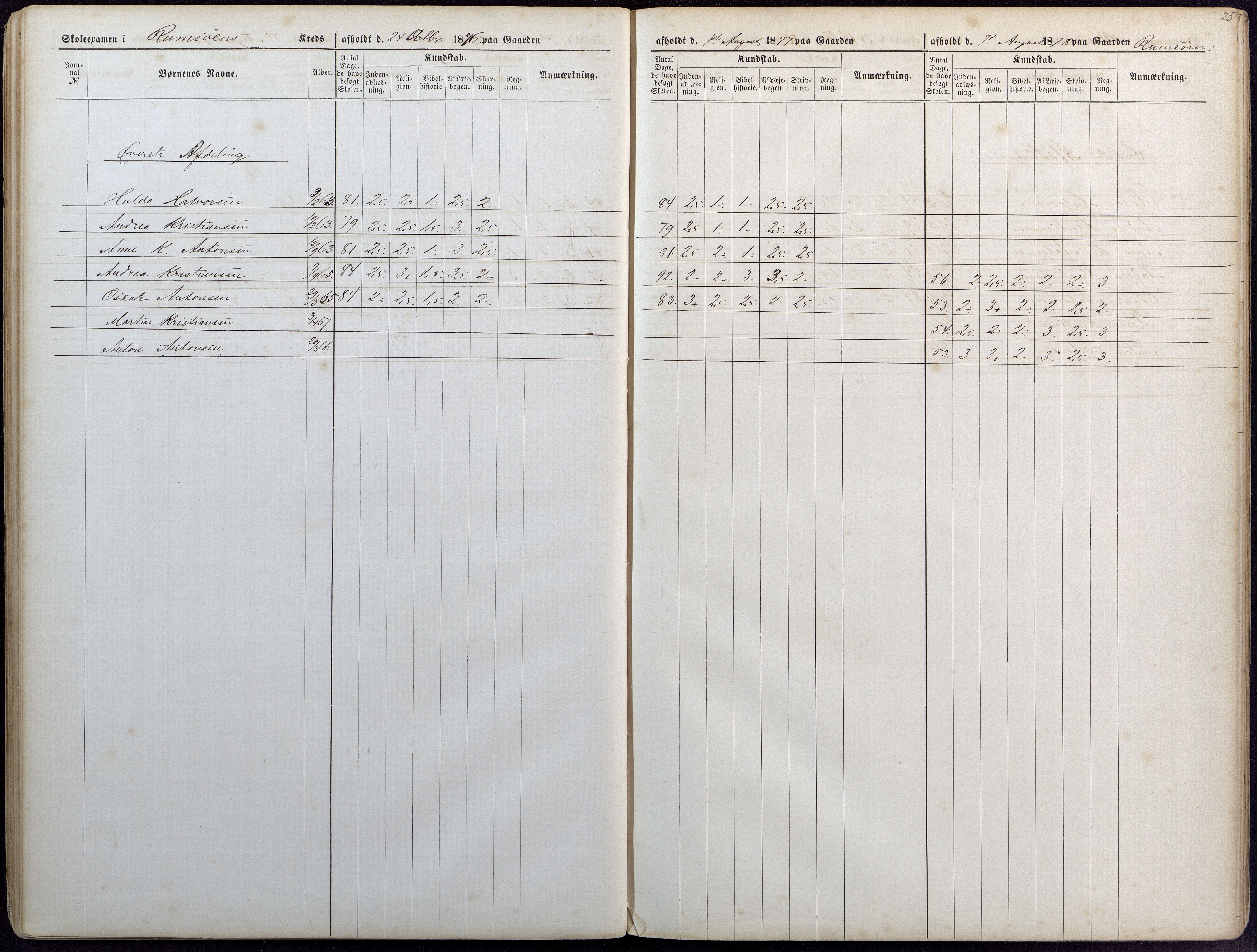 Høvåg kommune, AAKS/KA0927-PK/1/05/L0393: Eksamensprotokoll/alle skoledistrikt, 1876-1879, p. 25