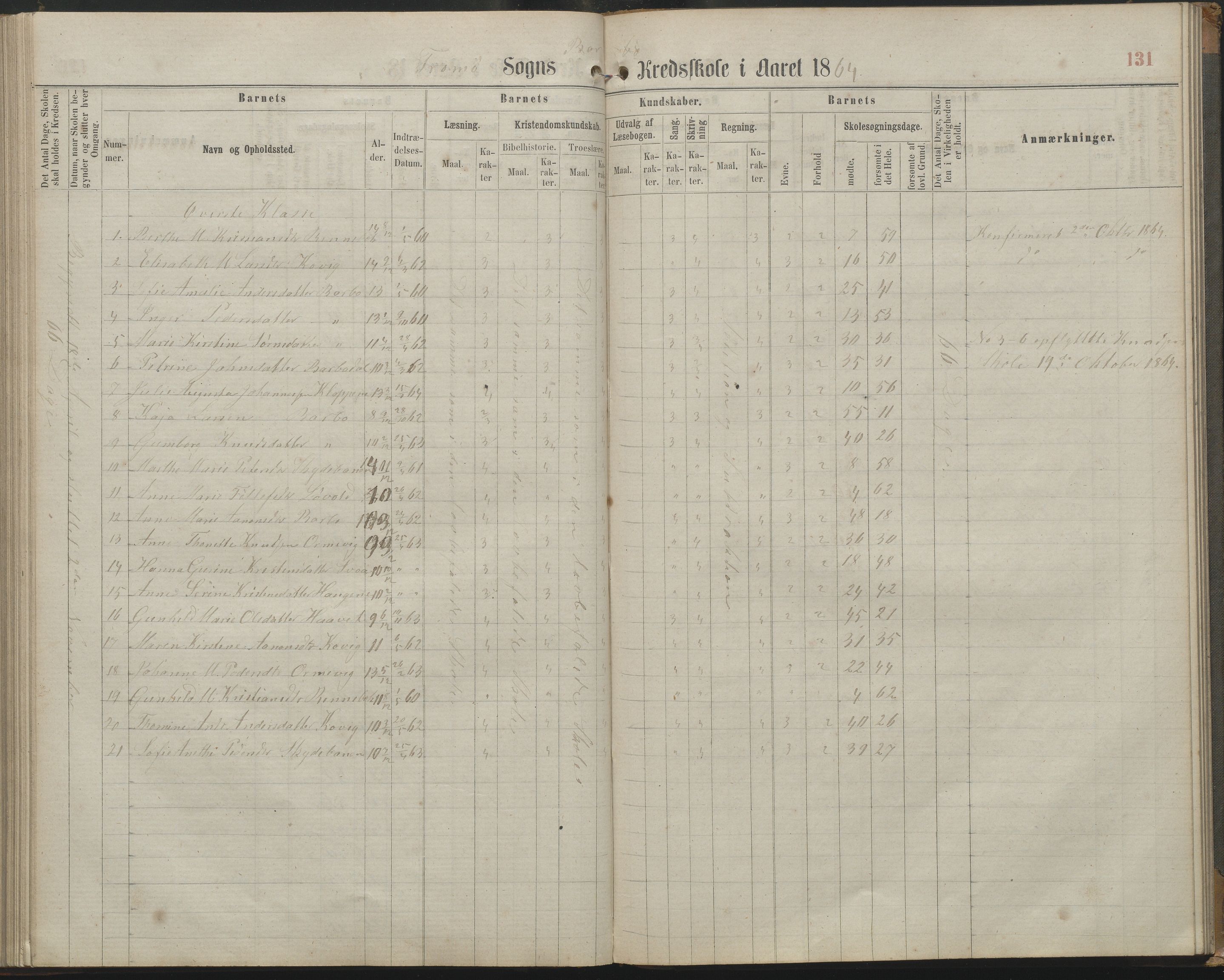 Arendal kommune, Katalog I, AAKS/KA0906-PK-I/07/L0161: Skoleprotokoll for 2. og 3. klasse, 1863-1877, p. 131