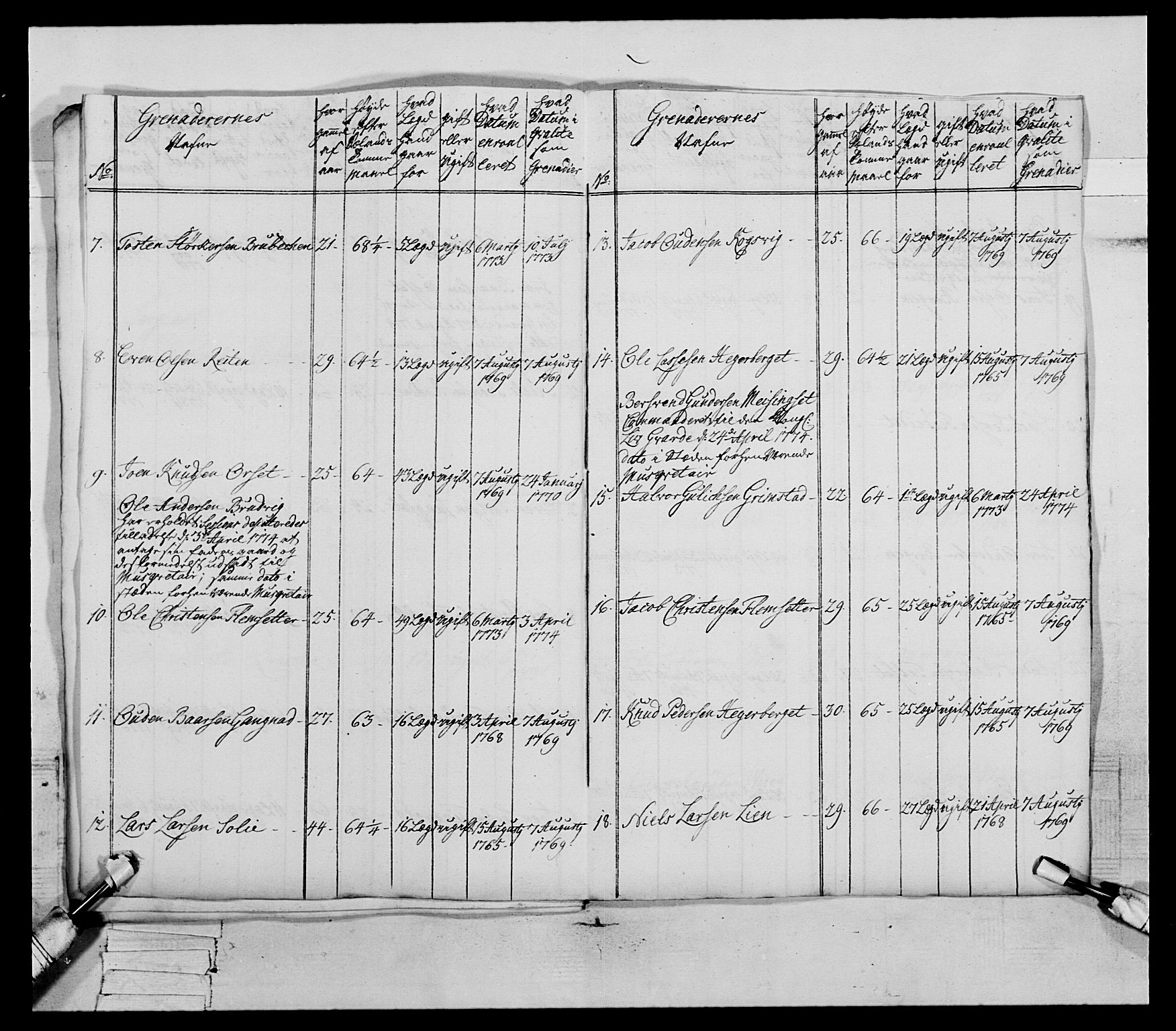 Generalitets- og kommissariatskollegiet, Det kongelige norske kommissariatskollegium, AV/RA-EA-5420/E/Eh/L0077: 2. Trondheimske nasjonale infanteriregiment, 1774-1778, p. 51