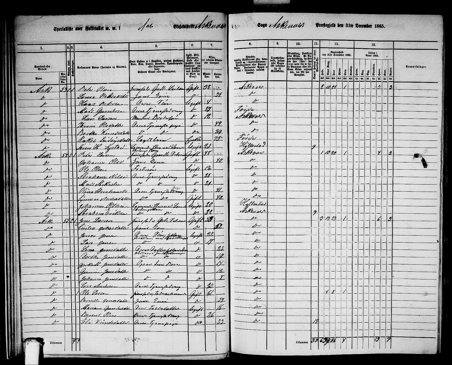 RA, 1865 census for Askvoll, 1865, p. 24