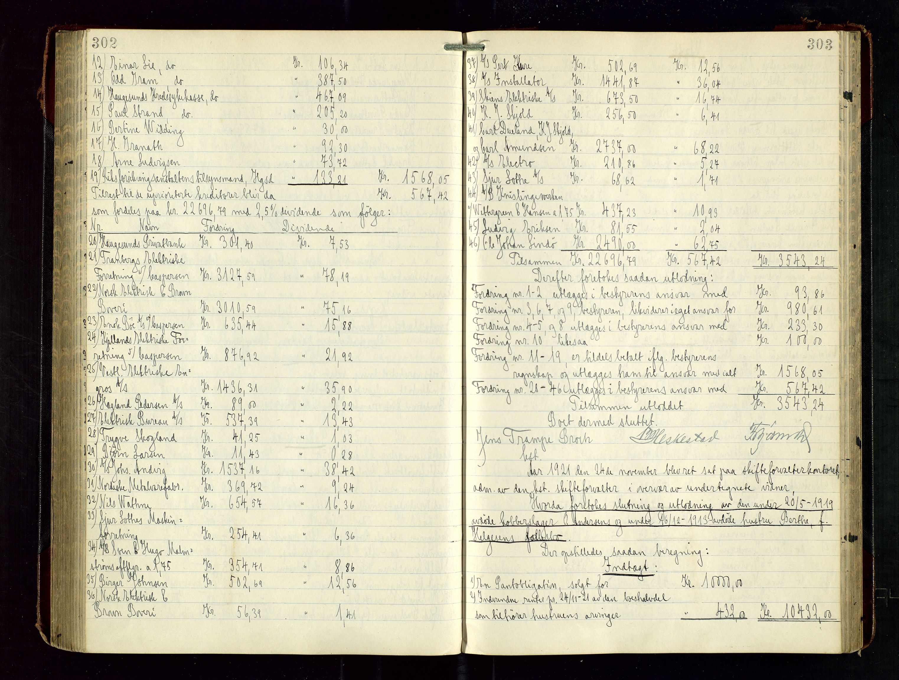 Haugesund tingrett, AV/SAST-A-101415/01/IV/IVD/L0003: Skifteutlodningsprotokoll, med register, 1915-1924, p. 302-303