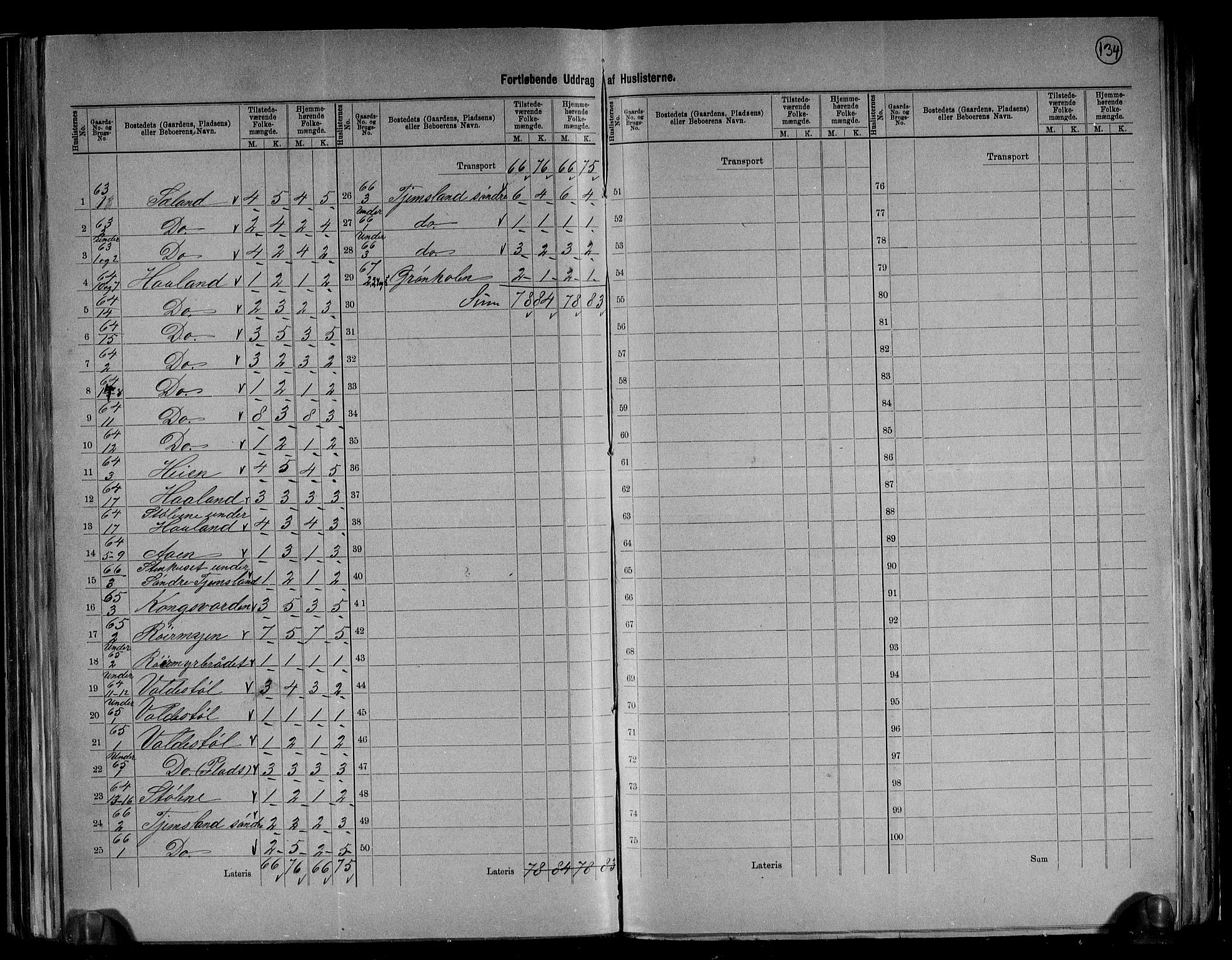 RA, 1891 census for 1119 Hå, 1891, p. 31