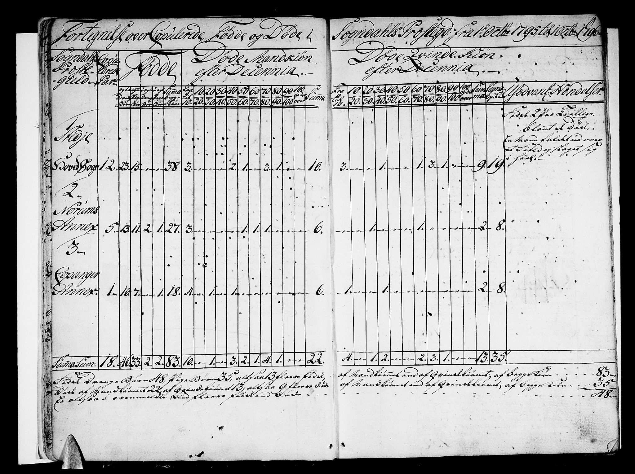 Sogndal sokneprestembete, AV/SAB-A-81301/H/Haa/Haaa/L0008: Parish register (official) no. A 8, 1795-1809, p. 14