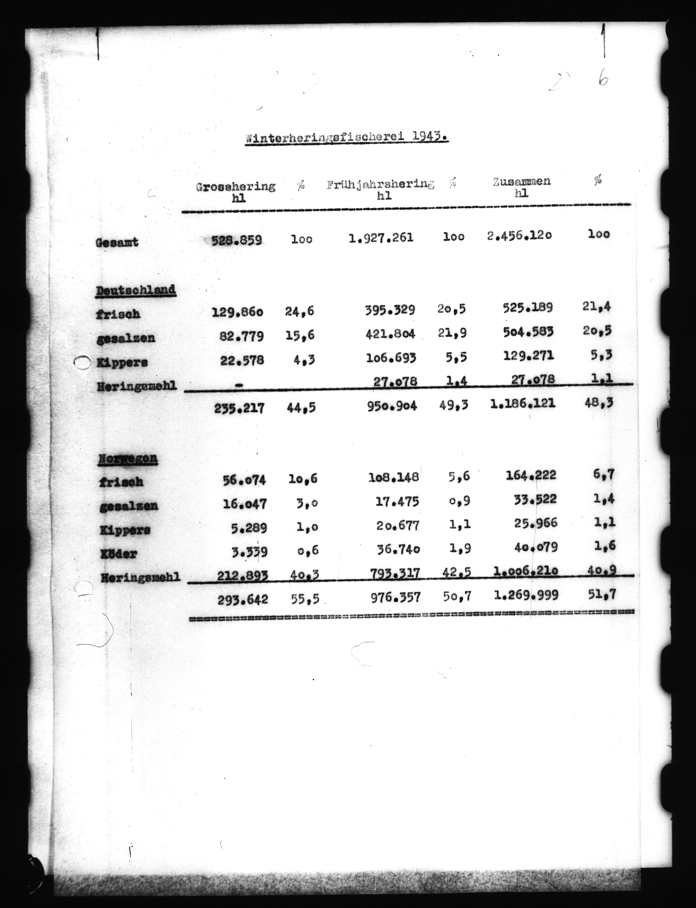 Documents Section, AV/RA-RAFA-2200/V/L0057: Film med LMDC Serial Numbers, 1940-1945, p. 156