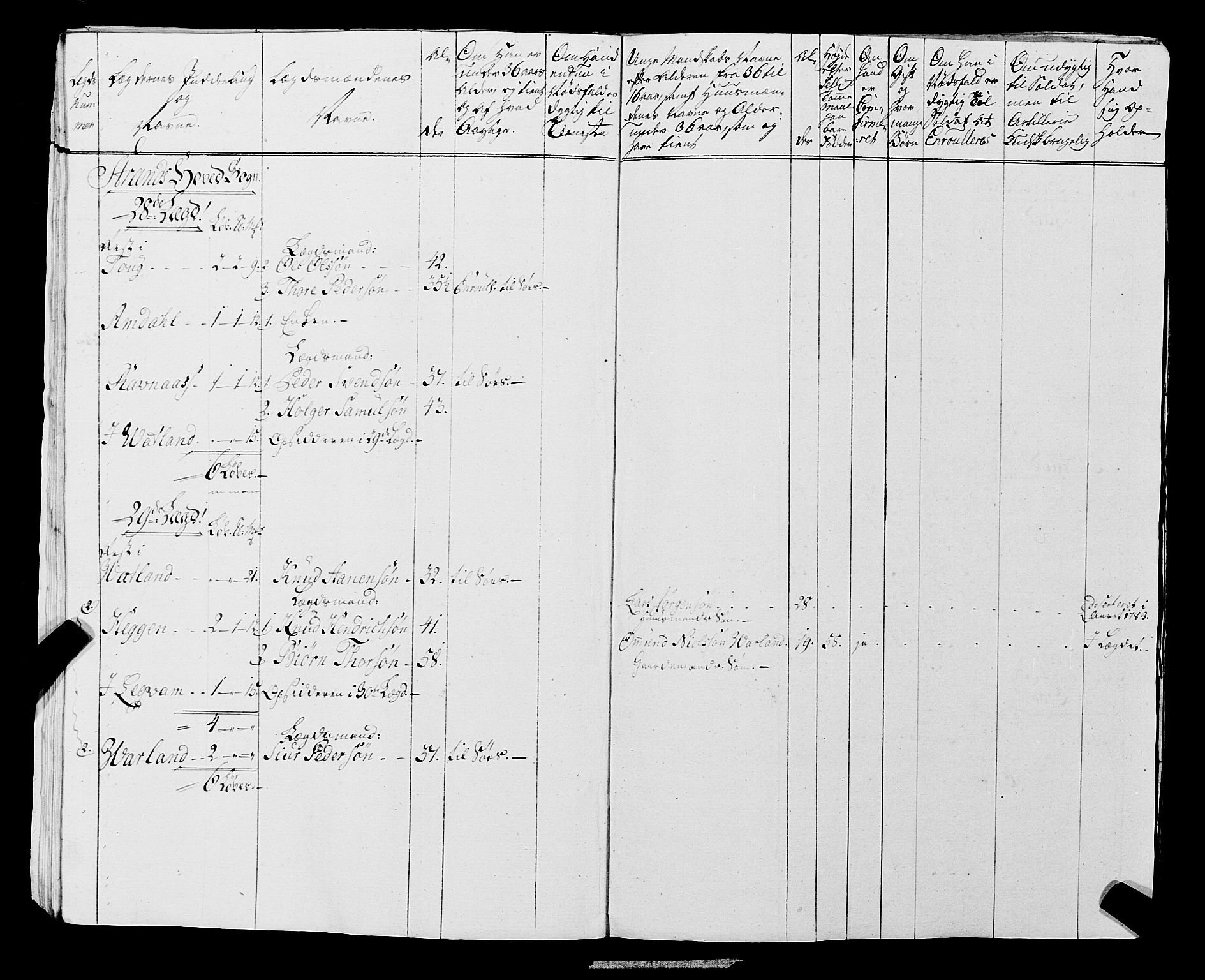 Fylkesmannen i Rogaland, AV/SAST-A-101928/99/3/325/325CA, 1655-1832, p. 6475