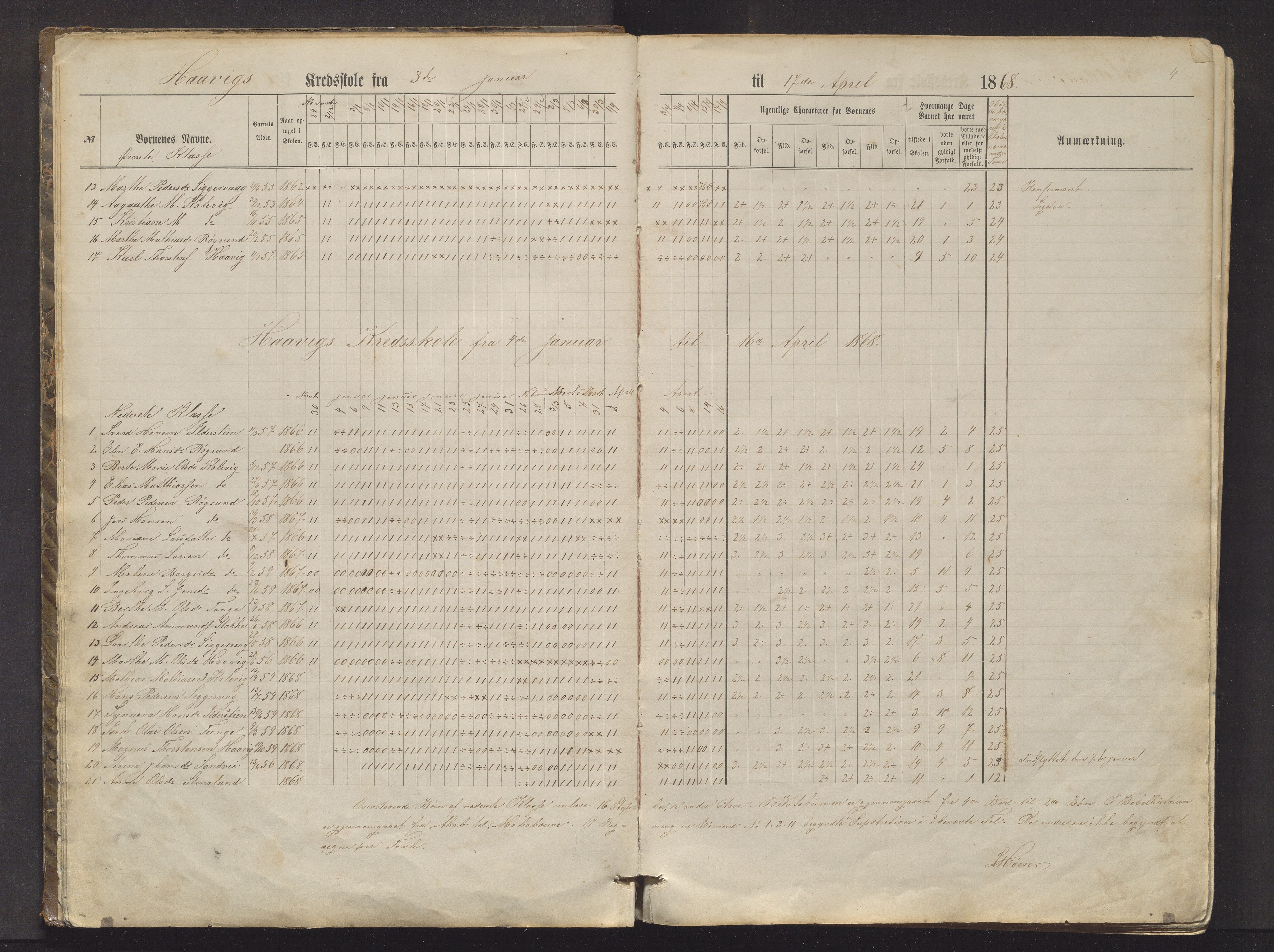 Moster kommune. Barneskulane, IKAH/1218b-231/F/Fb/L0002: Skuleprotokoll for Foldrøy, Håvik, Børsøy, Spissøy og Grutle skular, 1867-1886, p. 4