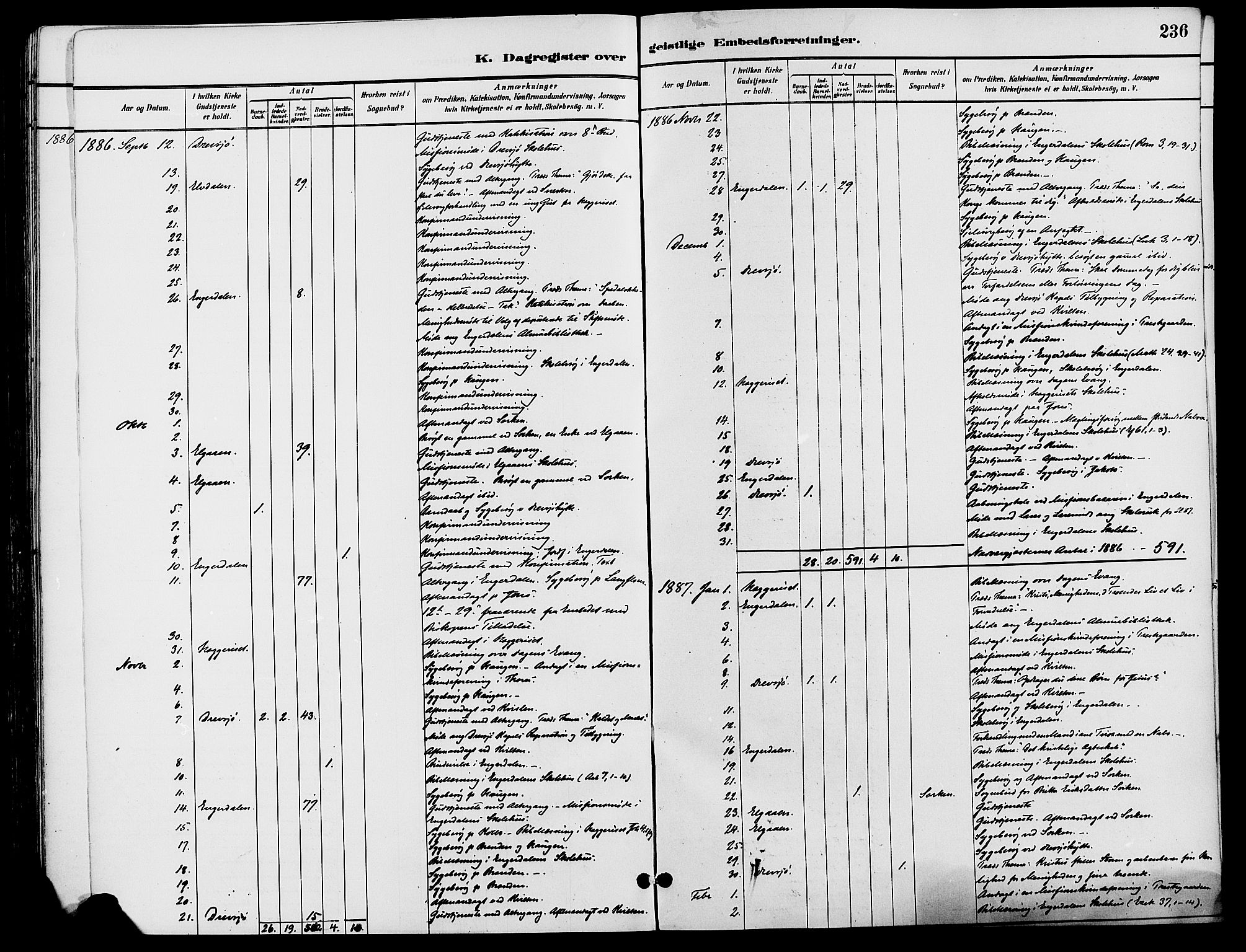 Engerdal prestekontor, SAH/PREST-048/H/Ha/Haa/L0001: Parish register (official) no. 1, 1881-1898, p. 236