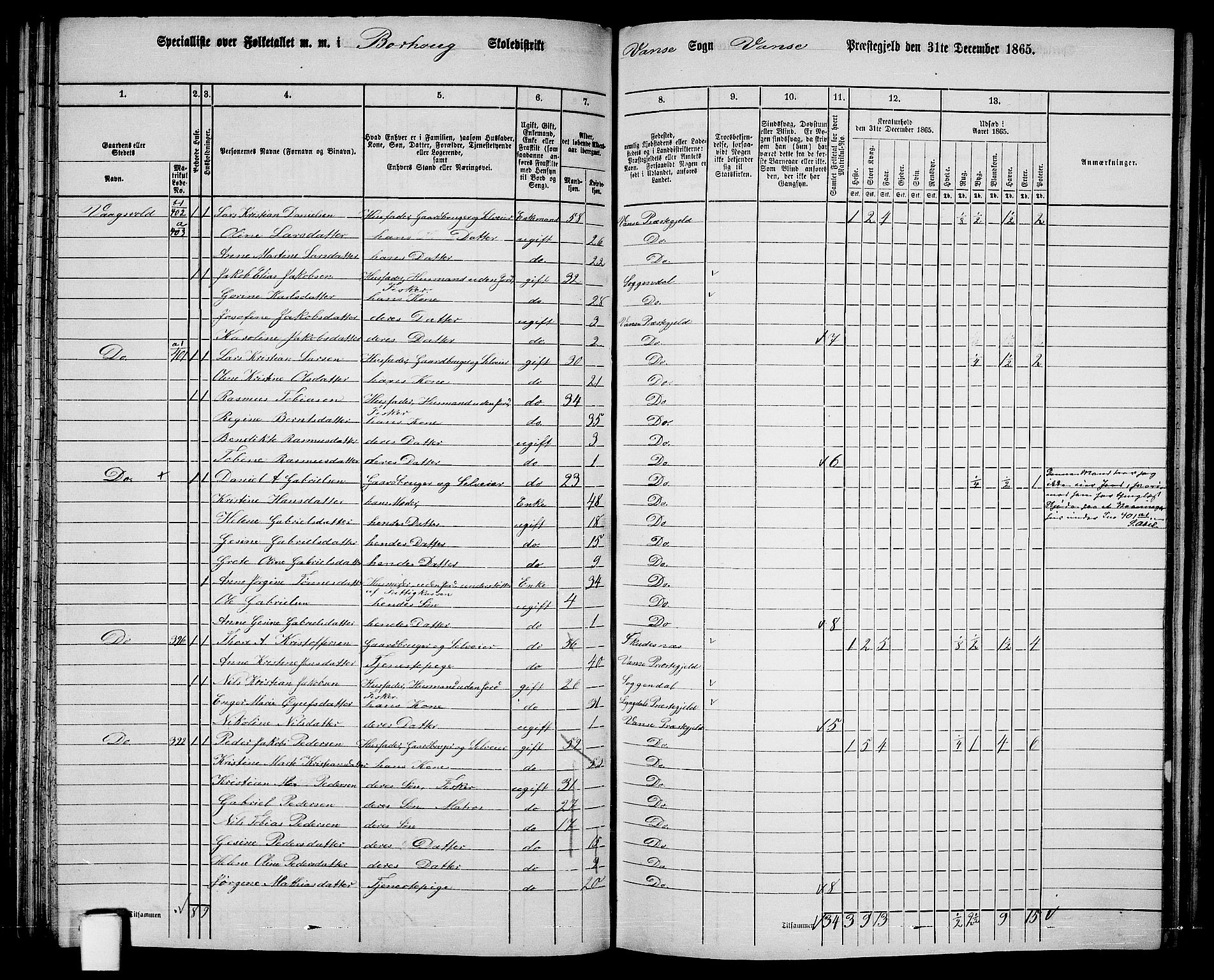 RA, 1865 census for Vanse/Vanse og Farsund, 1865, p. 130