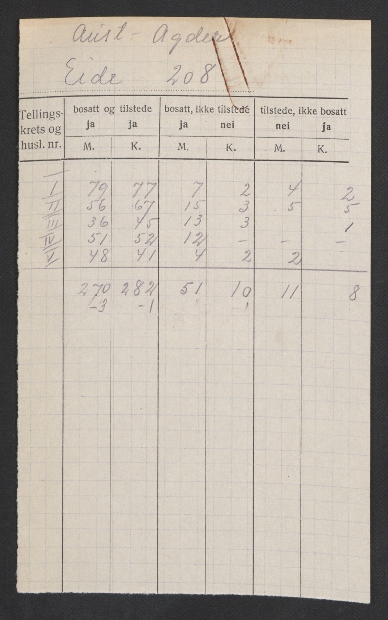 SAK, 1920 census for Eide, 1920, p. 2