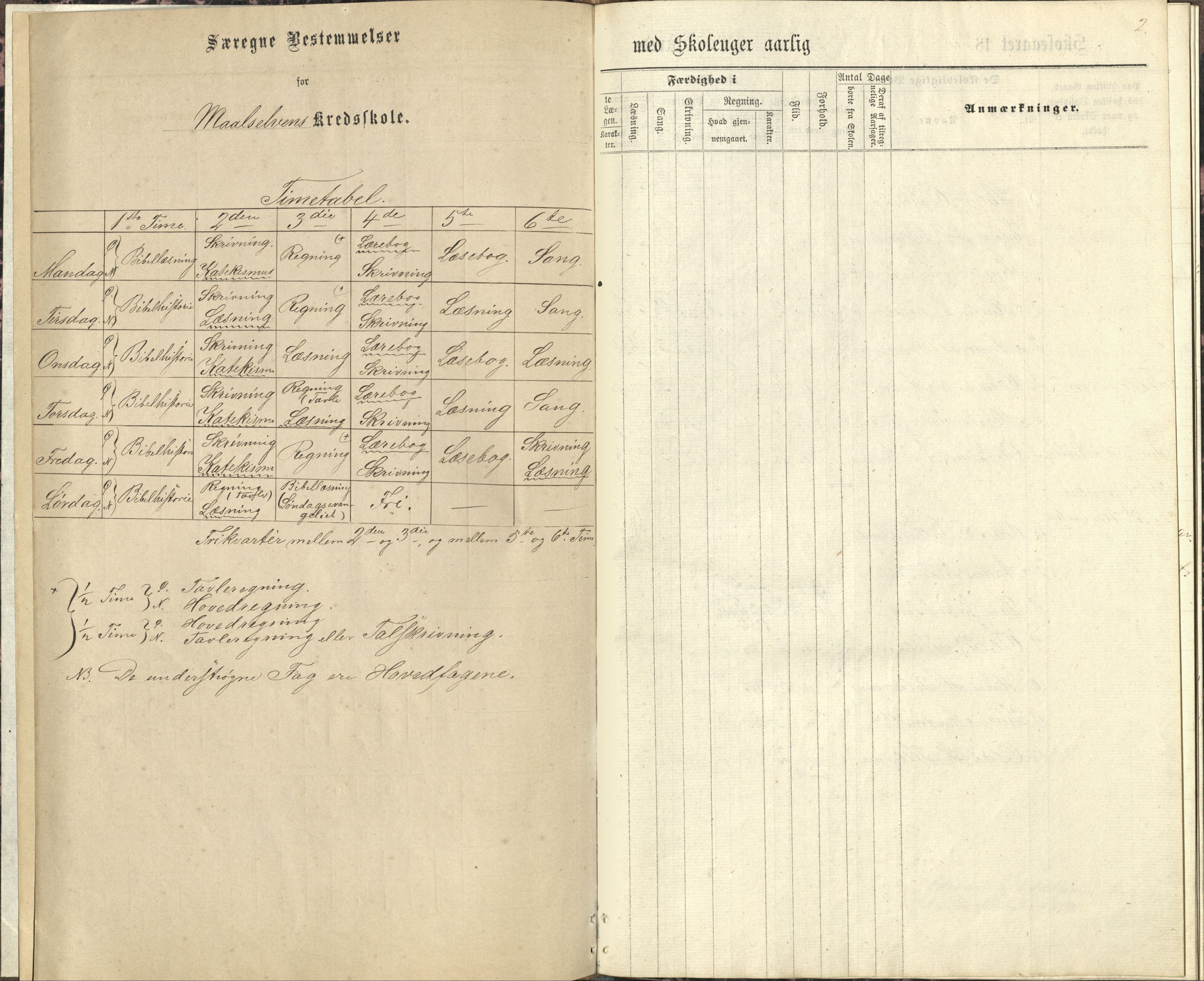 Målselv kommune, AT/K-1924/05/02/01/119: Målselv skolekommune 15. krets - skole på gårdene Tillermo, Kristianemo, Solberg, Solbergnes, Nergård, Nysted, 1870-1876