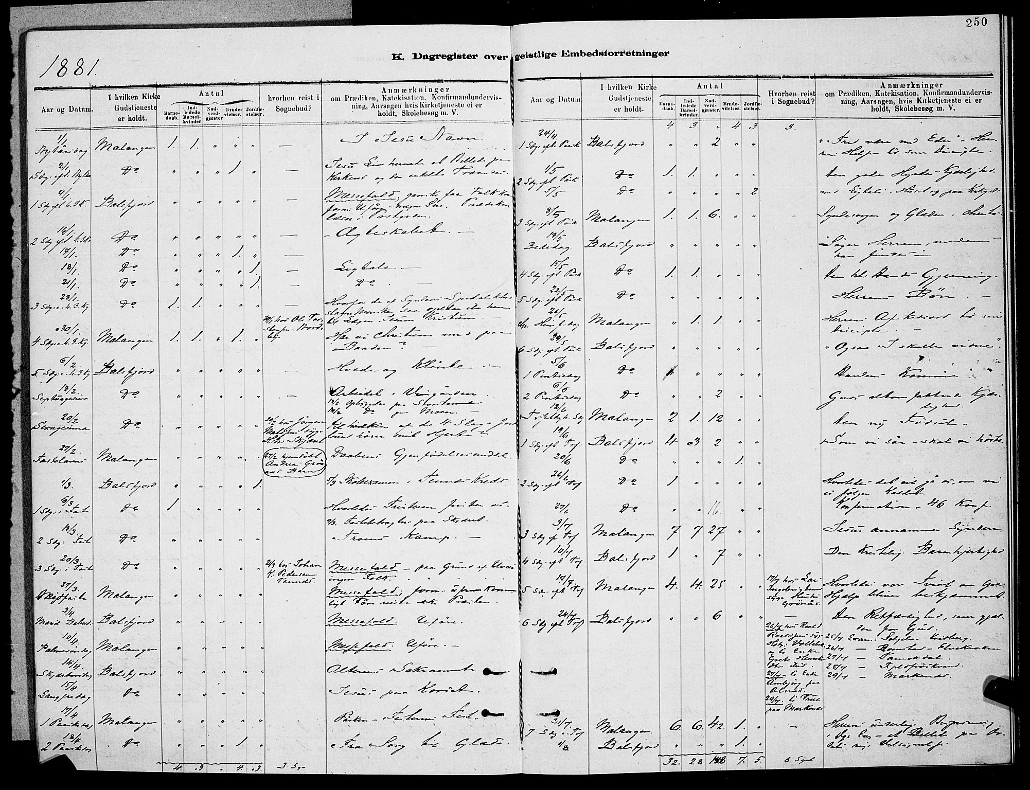 Balsfjord sokneprestembete, SATØ/S-1303/G/Ga/L0007klokker: Parish register (copy) no. 7, 1878-1889, p. 250