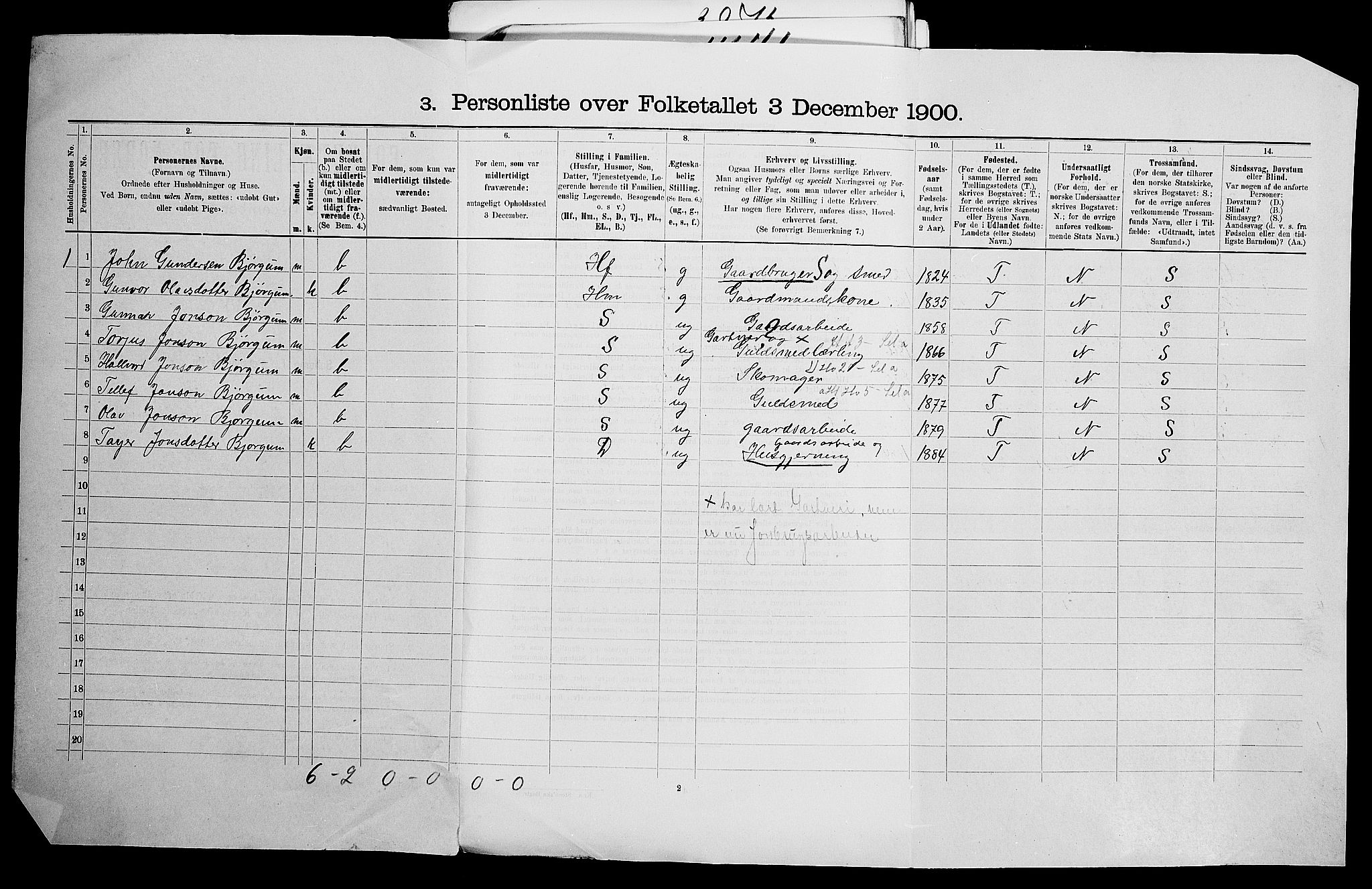SAK, 1900 census for Valle, 1900, p. 47