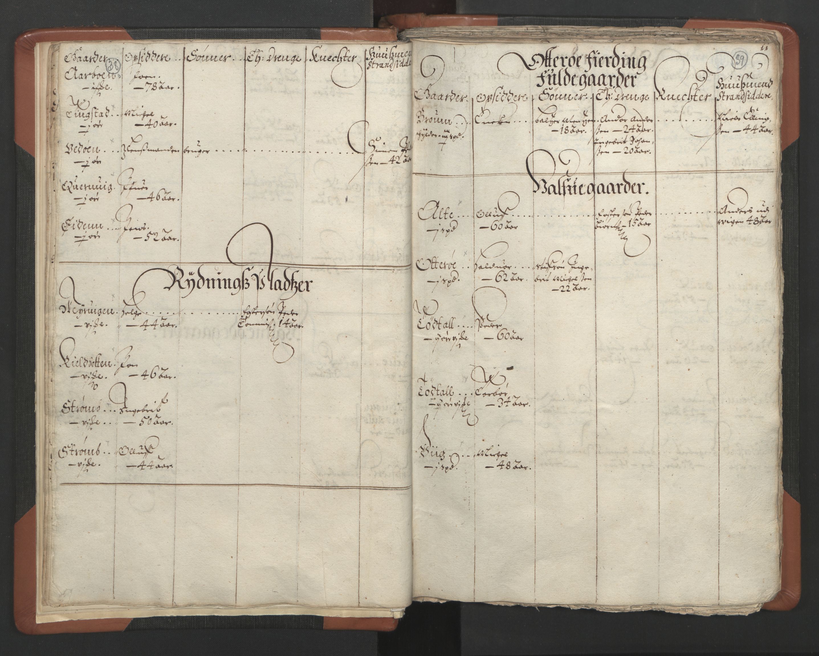 RA, Vicar's Census 1664-1666, no. 34: Namdal deanery, 1664-1666, p. 38-39