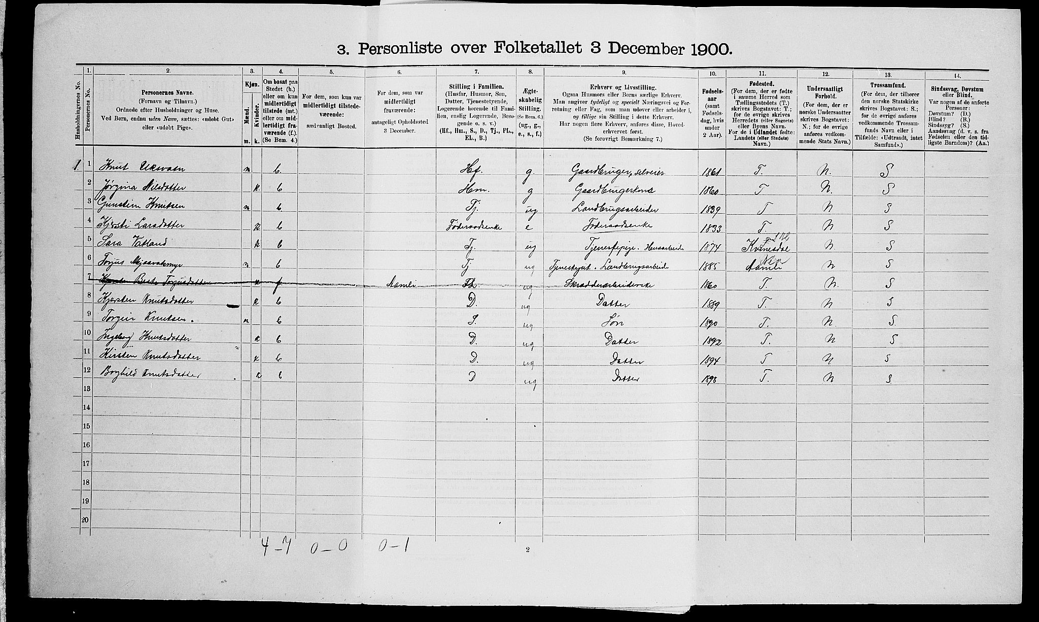 SAK, 1900 census for Vegårshei, 1900, p. 213