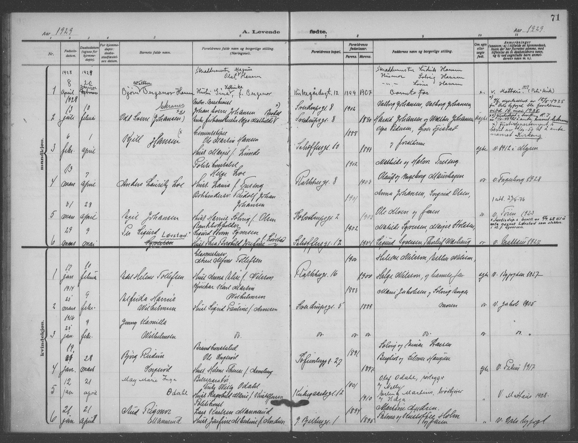 Matteus prestekontor Kirkebøker, SAO/A-10870/F/Fa/L0001: Parish register (official) no. 1, 1917-1938, p. 71