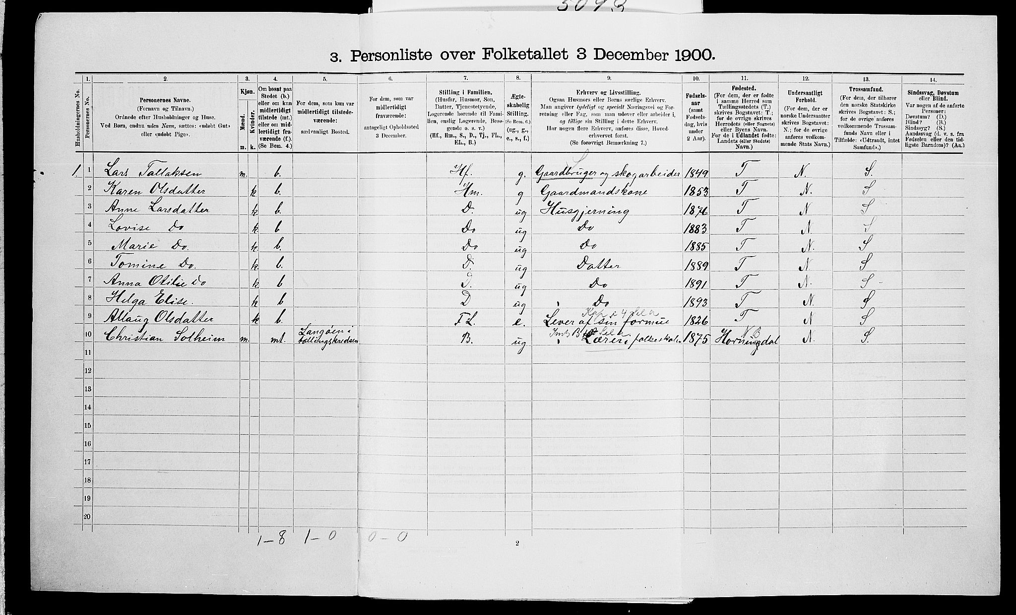 SAK, 1900 census for Vegårshei, 1900, p. 254