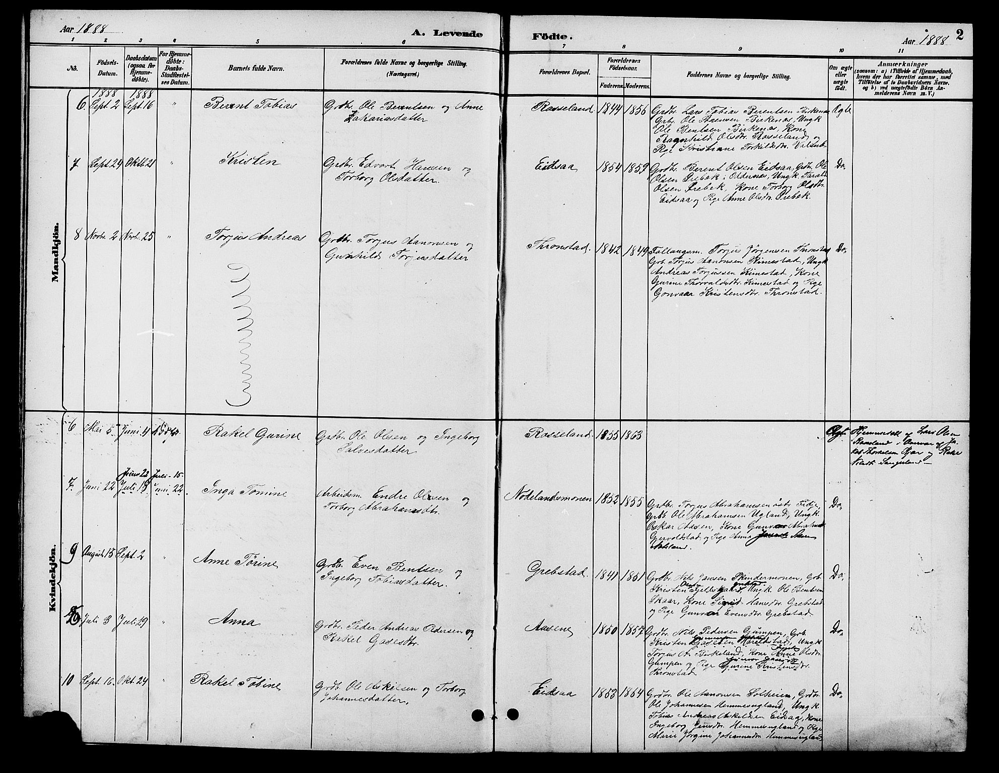 Søgne sokneprestkontor, SAK/1111-0037/F/Fb/Fba/L0004: Parish register (copy) no. B 4, 1888-1903, p. 2