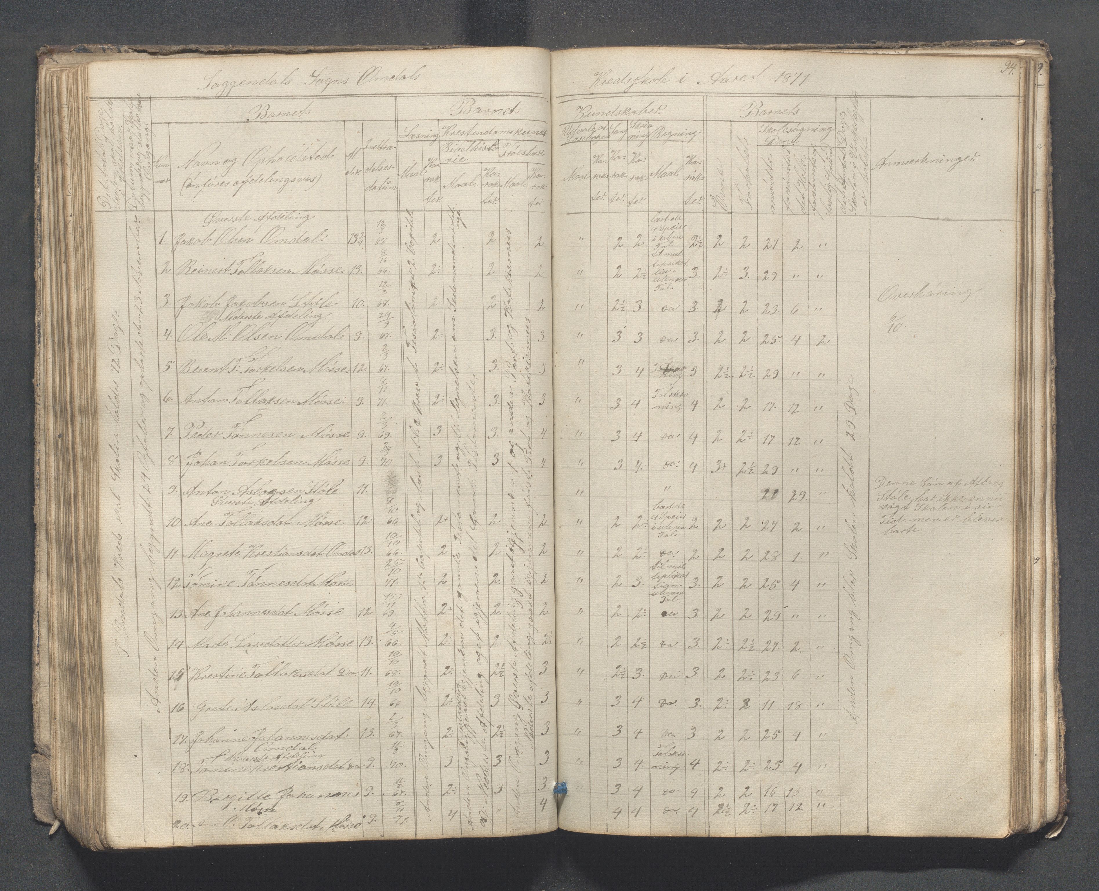 Sokndal kommune- Skolestyret/Skolekontoret, IKAR/K-101142/H/L0007: Skoleprotokoll - Sireheiens tredje omgangsskoledistrikt, 1855-1880, p. 94