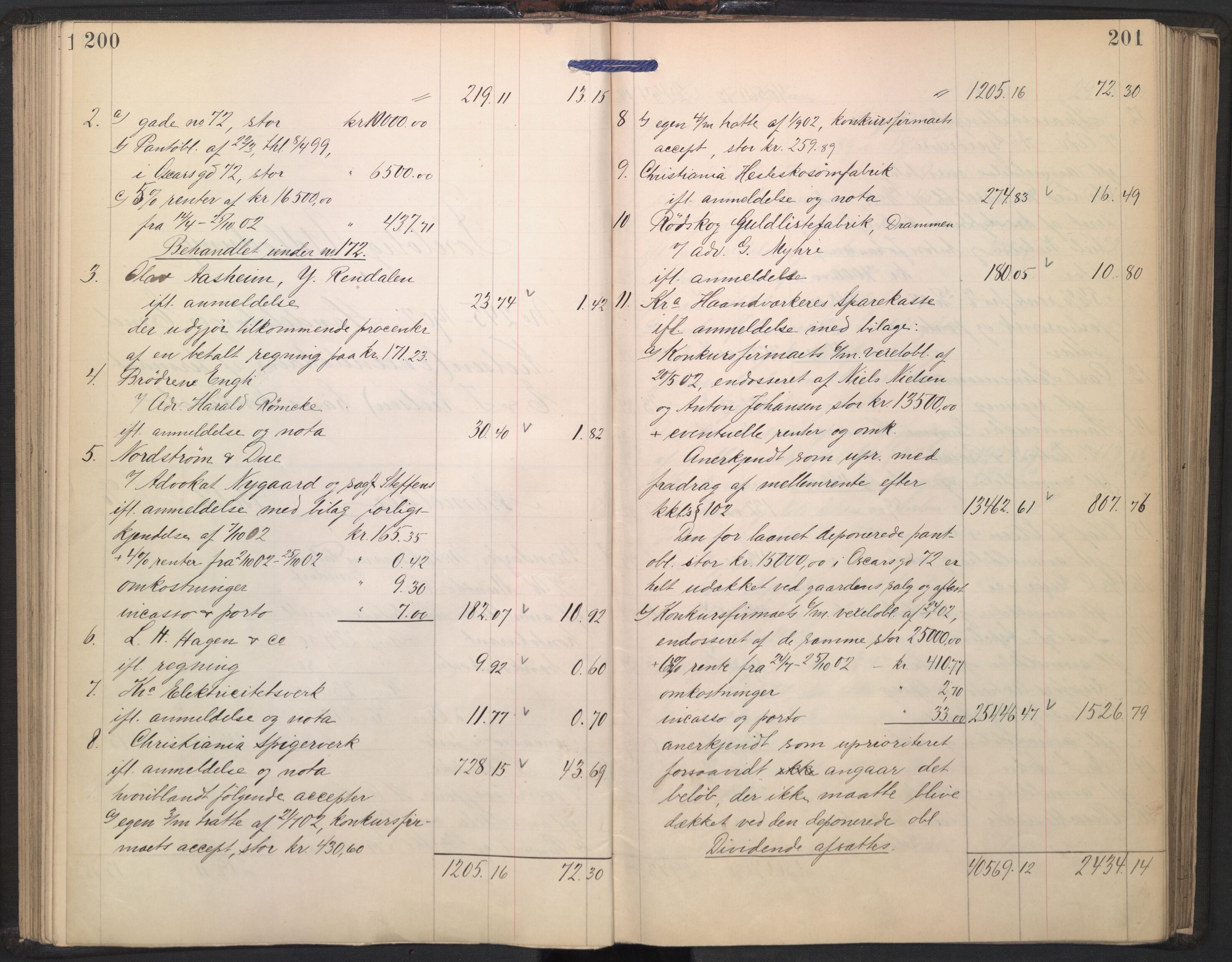 Oslo skifterett, AV/SAO-A-10383/H/Hd/Hdd/L0001: Skifteutlodningsprotokoll for konkursbo, 1903-1905, p. 200-201