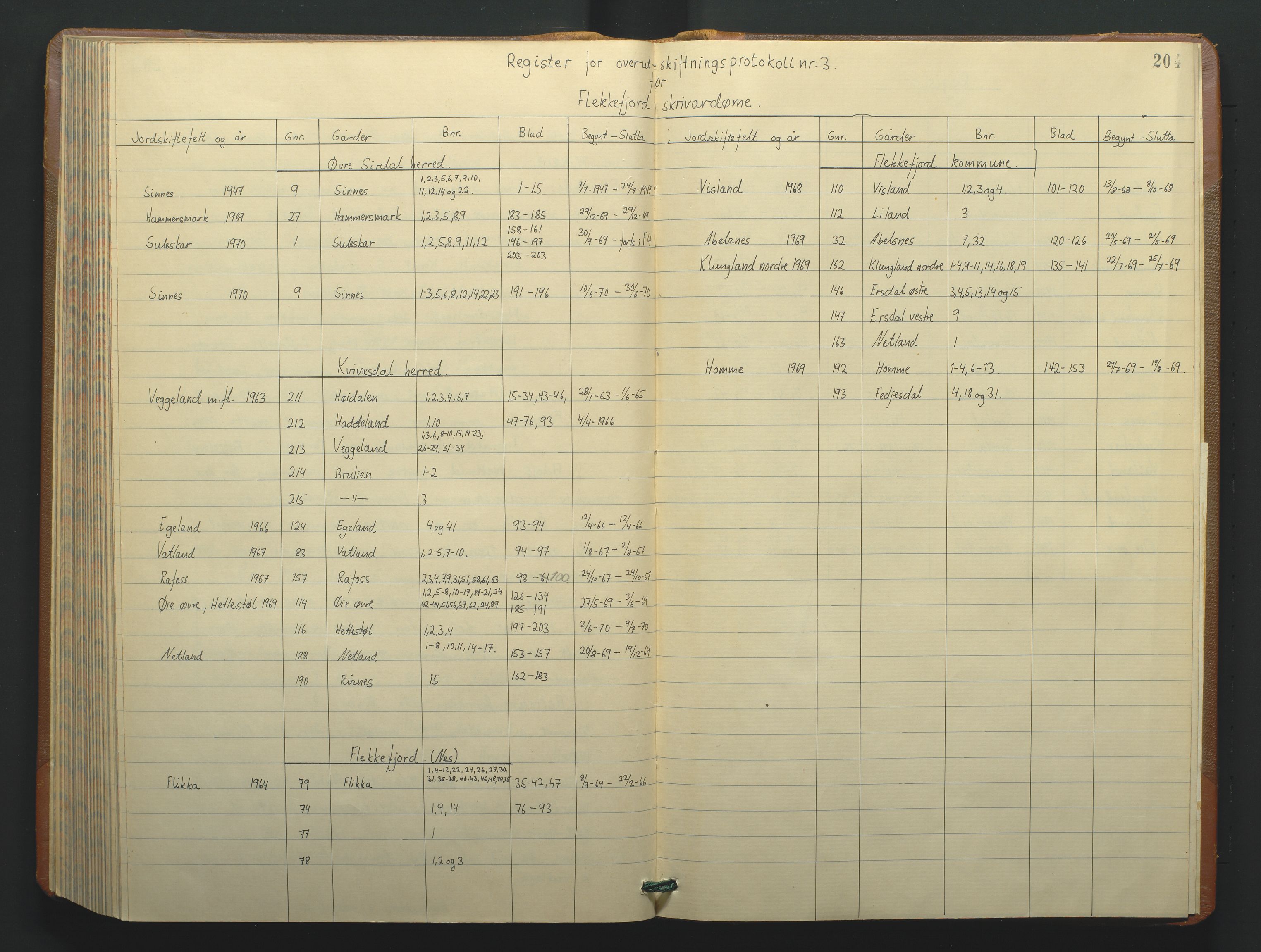 Jordskifteoverdommeren i Agder og Rogaland, AV/SAK-1541-0001/F/Fa/Faa/L0012: Overutskiftningsprotokoll Flekkefjord sorenskriveri nr 12, 1947-1970, p. 204