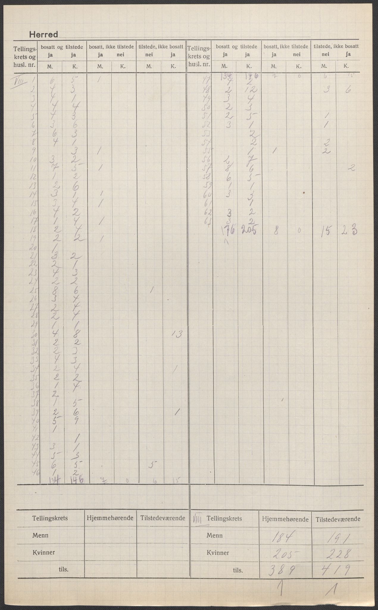 SAKO, 1920 census for Hol (Buskerud), 1920, p. 7