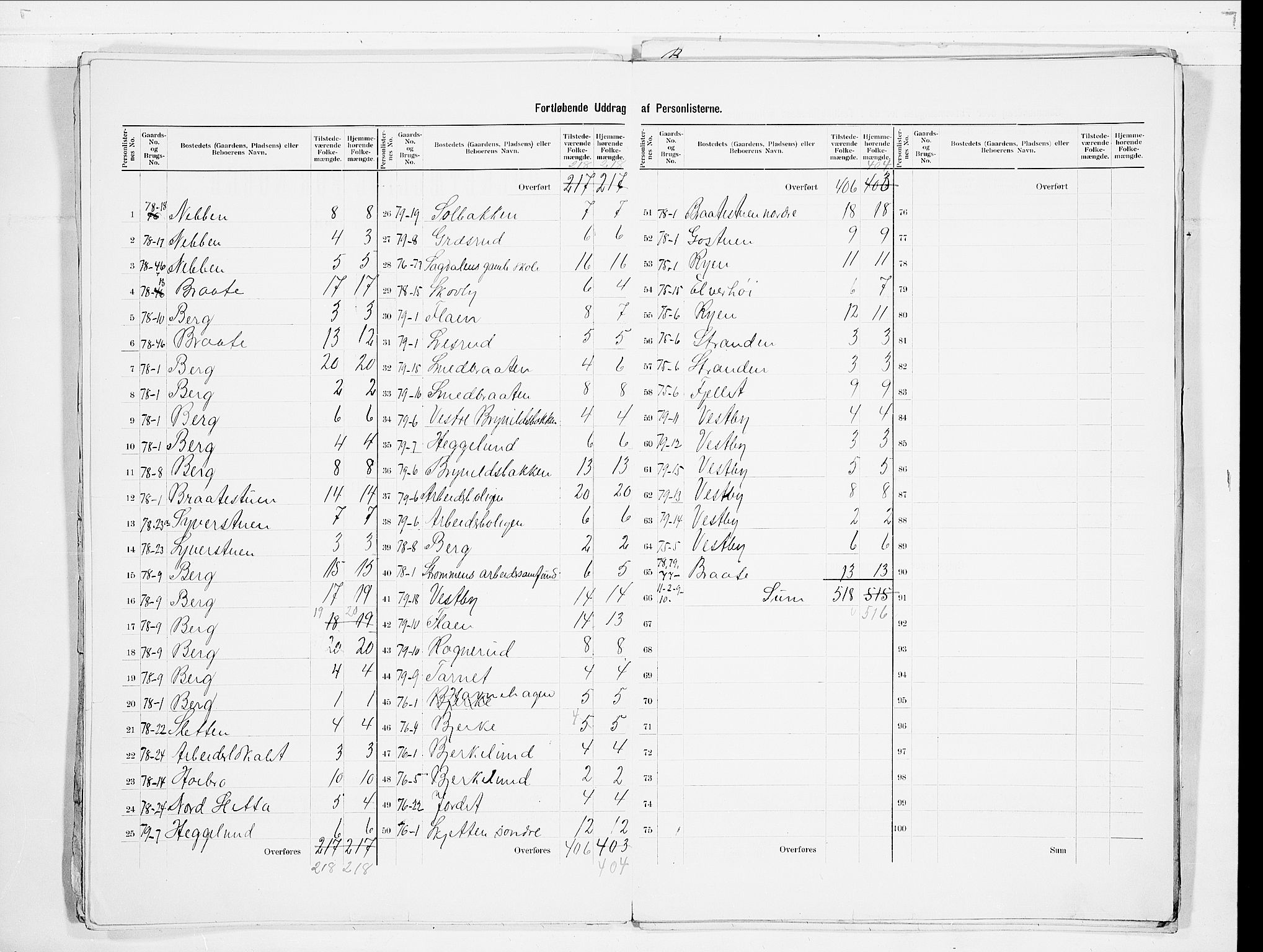 SAO, 1900 census for Skedsmo, 1900, p. 15