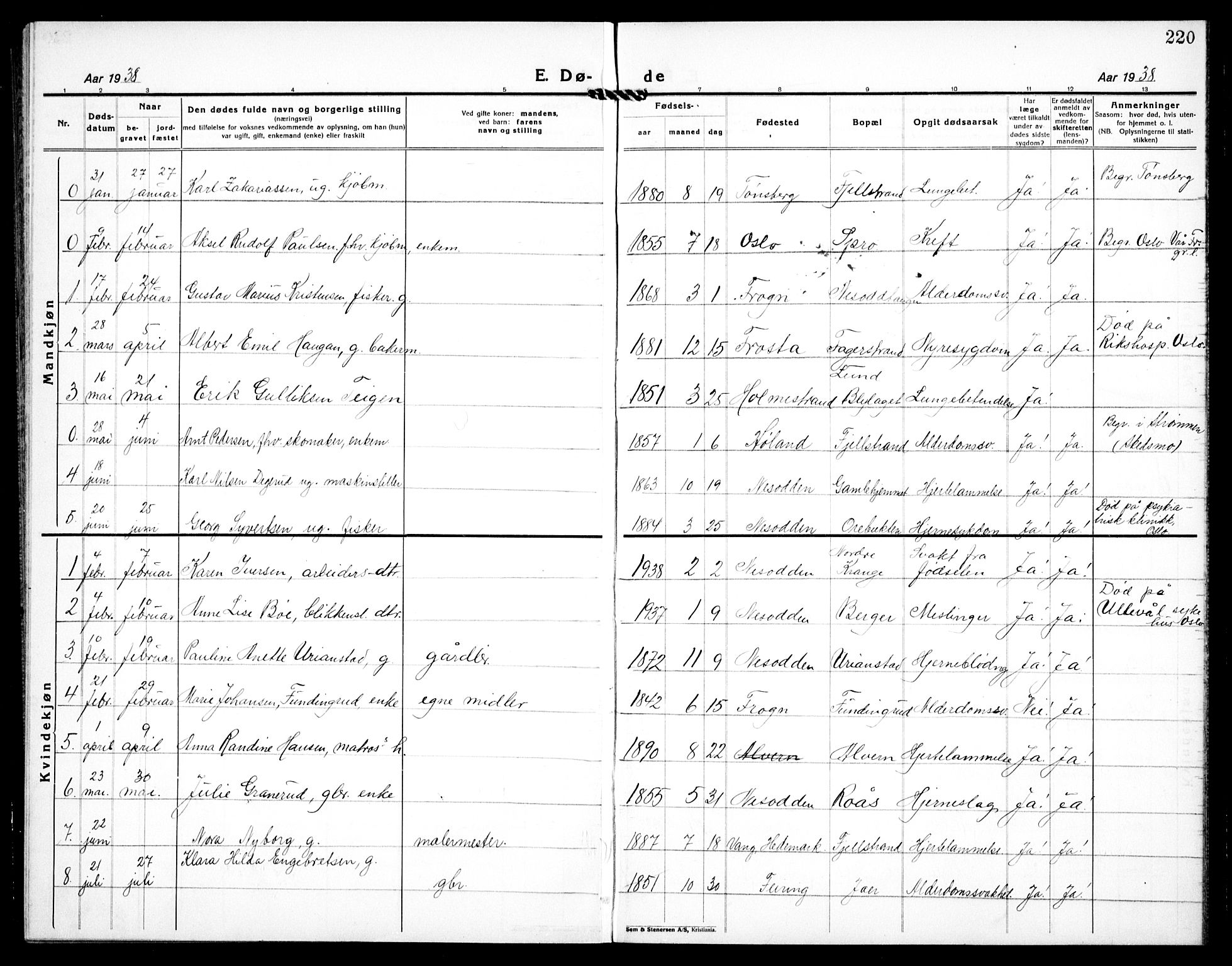 Nesodden prestekontor Kirkebøker, SAO/A-10013/G/Ga/L0003: Parish register (copy) no. I 3, 1924-1939, p. 220