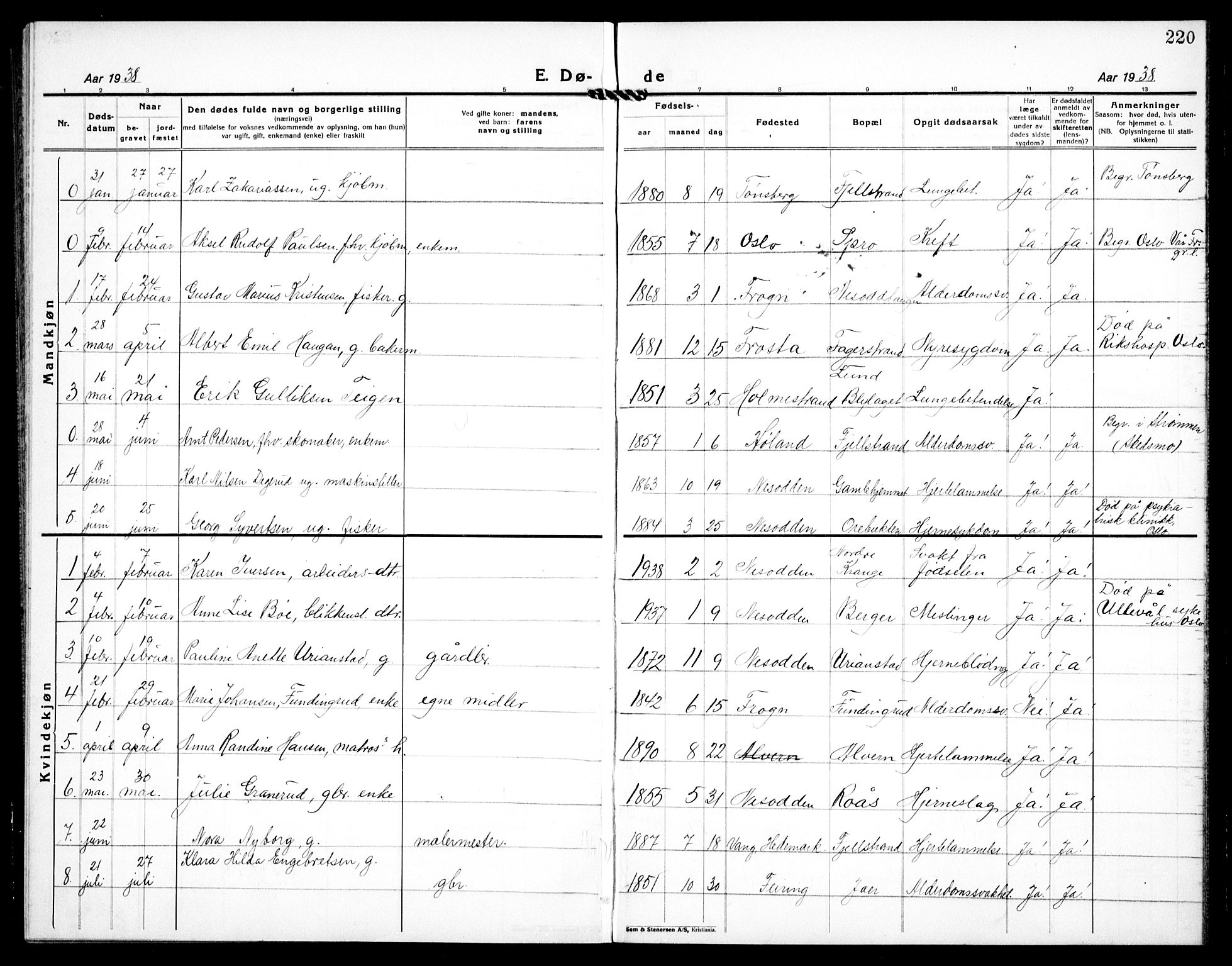 Nesodden prestekontor Kirkebøker, AV/SAO-A-10013/G/Ga/L0003: Parish register (copy) no. I 3, 1924-1939, p. 220